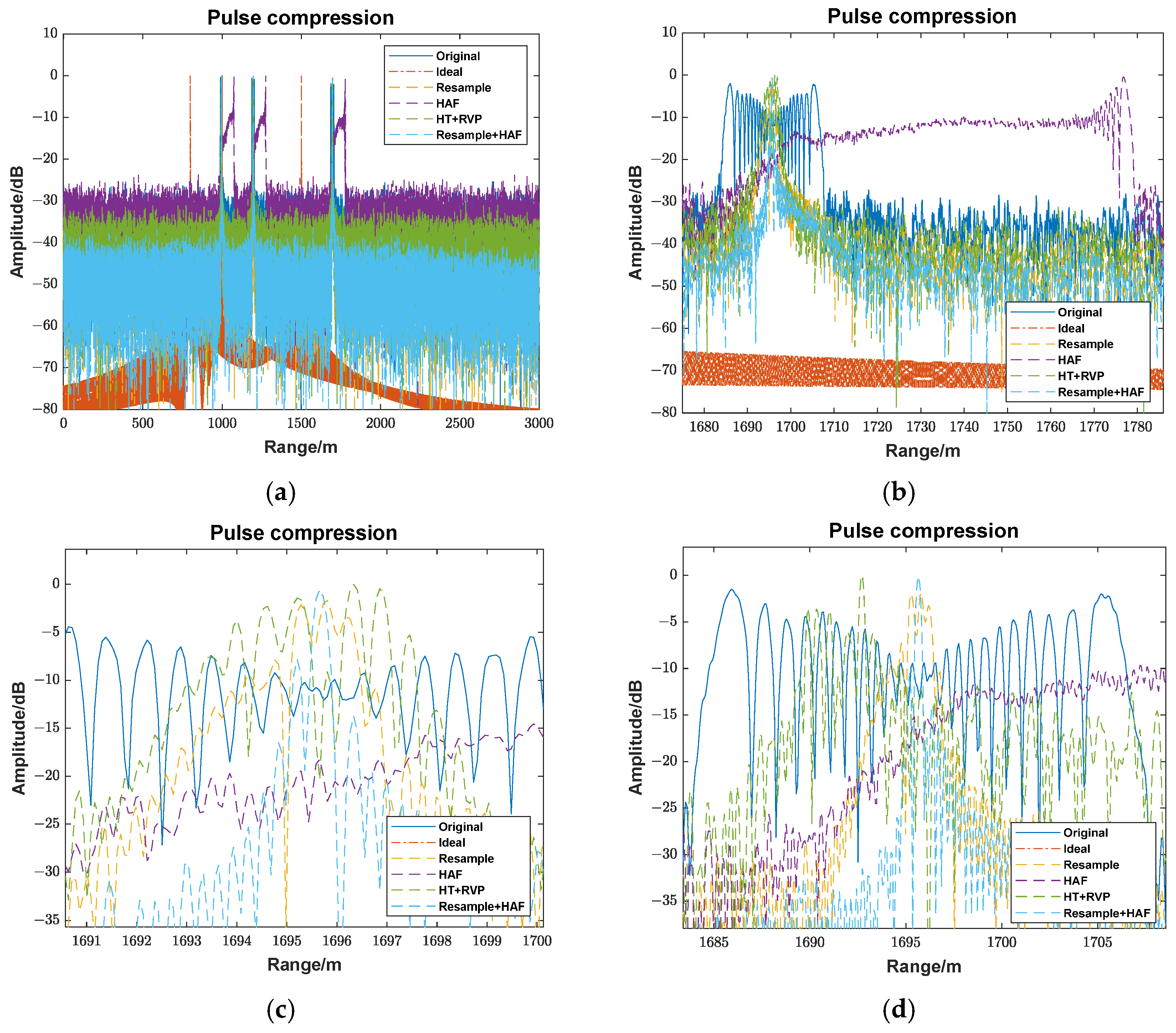 Remotesensing 17 01689 g005
