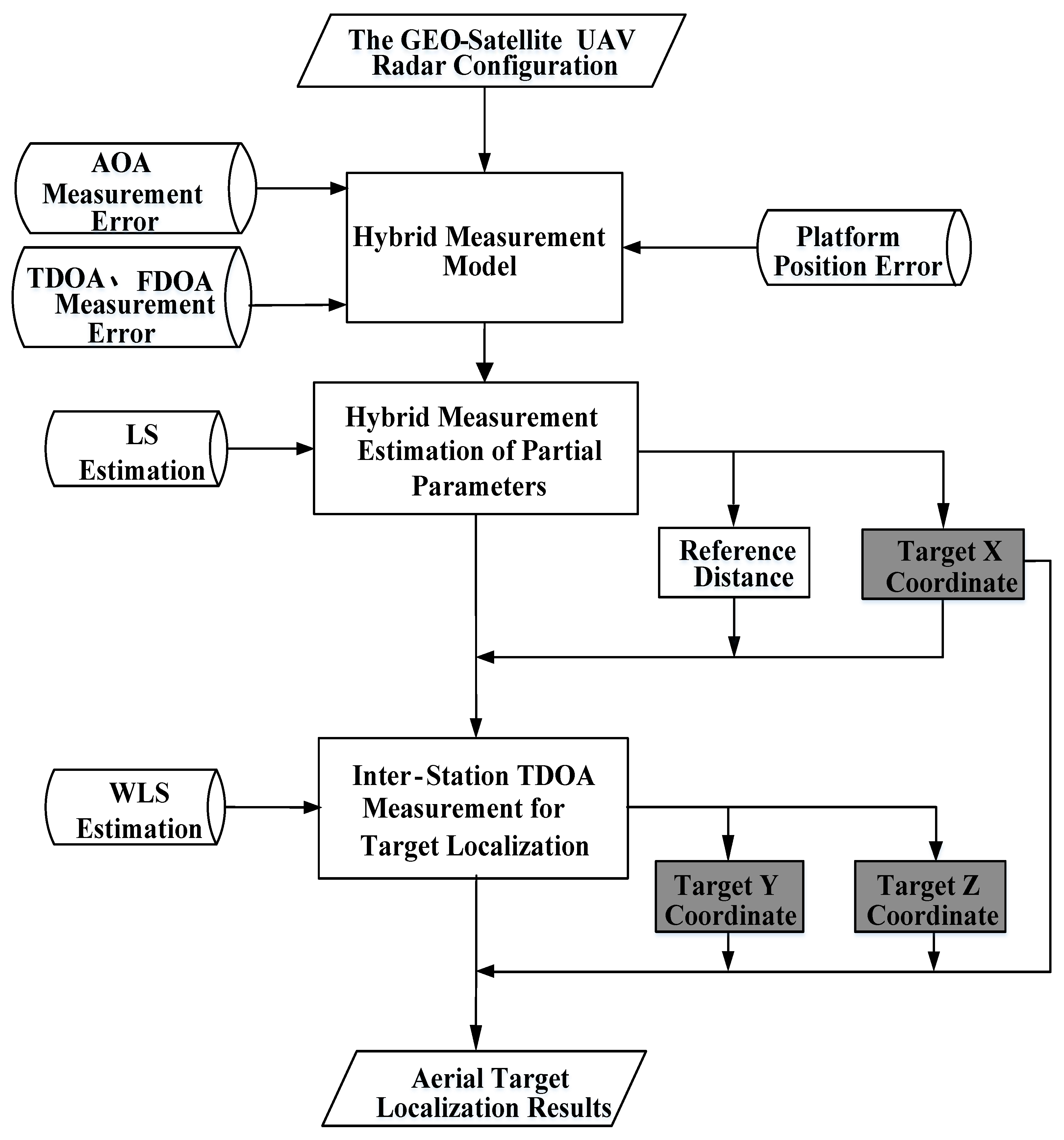 Remotesensing 17 01705 g002