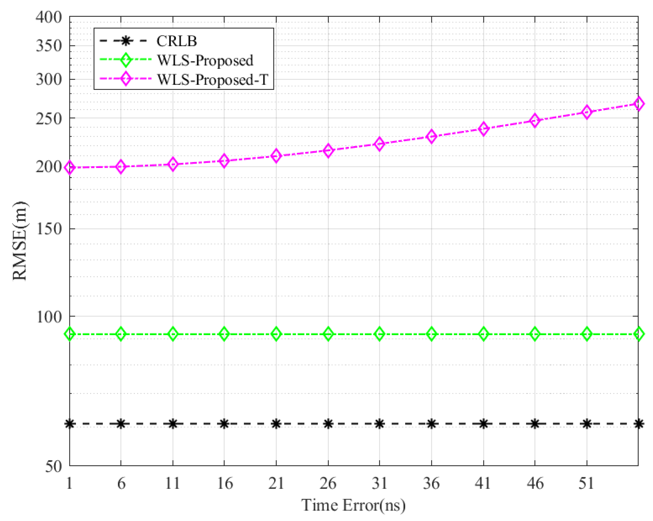 Remotesensing 17 01705 g005
