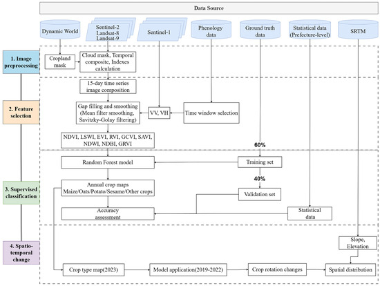 Remotesensing 17 01707 g003