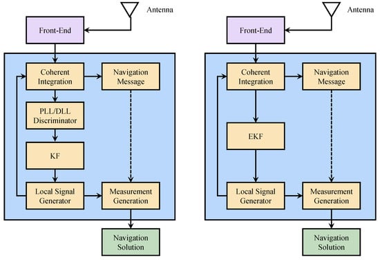 A Review of High-Sensitivity Tracking Techniques for Satellite ...