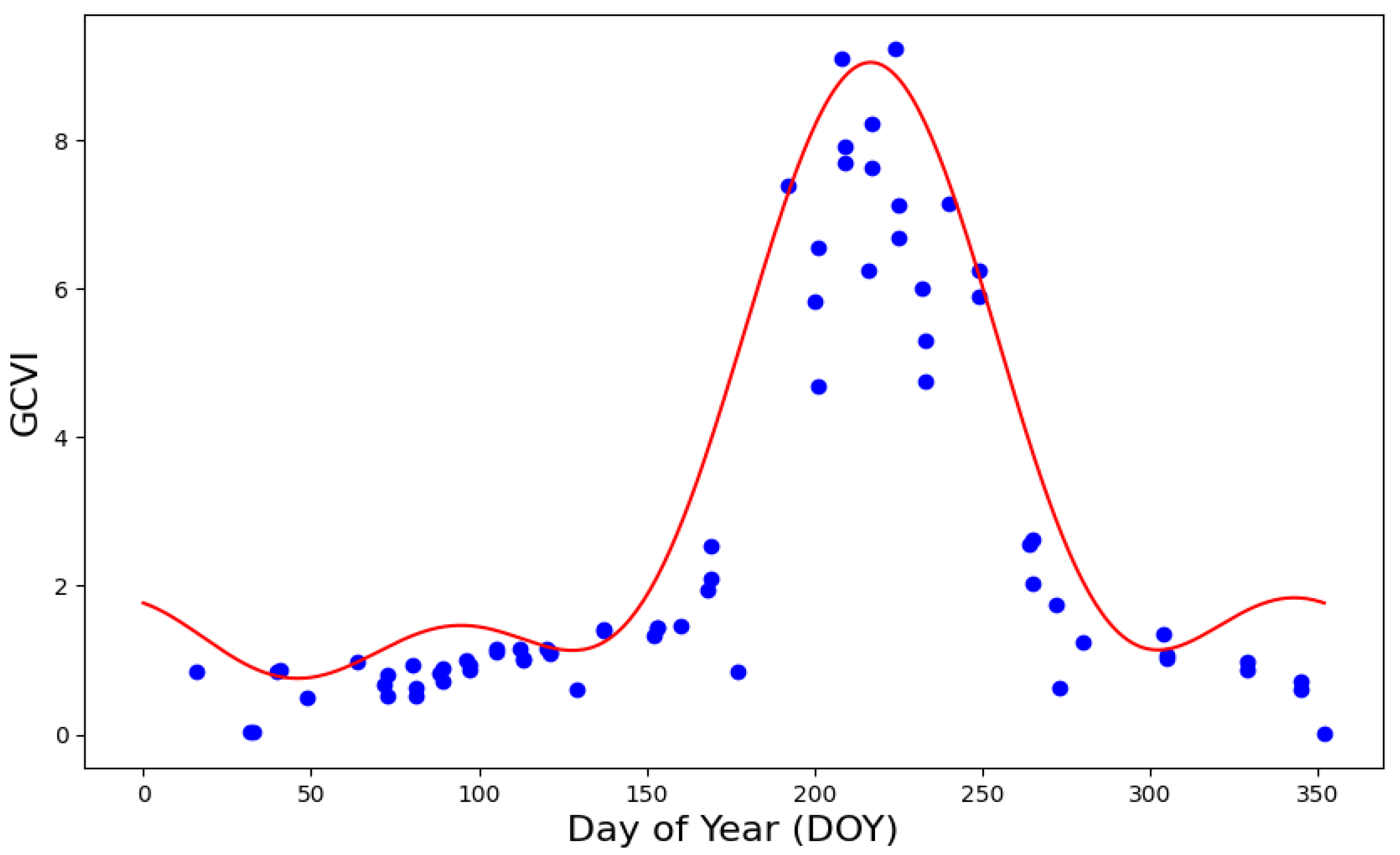 Remotesensing 17 01717 g002
