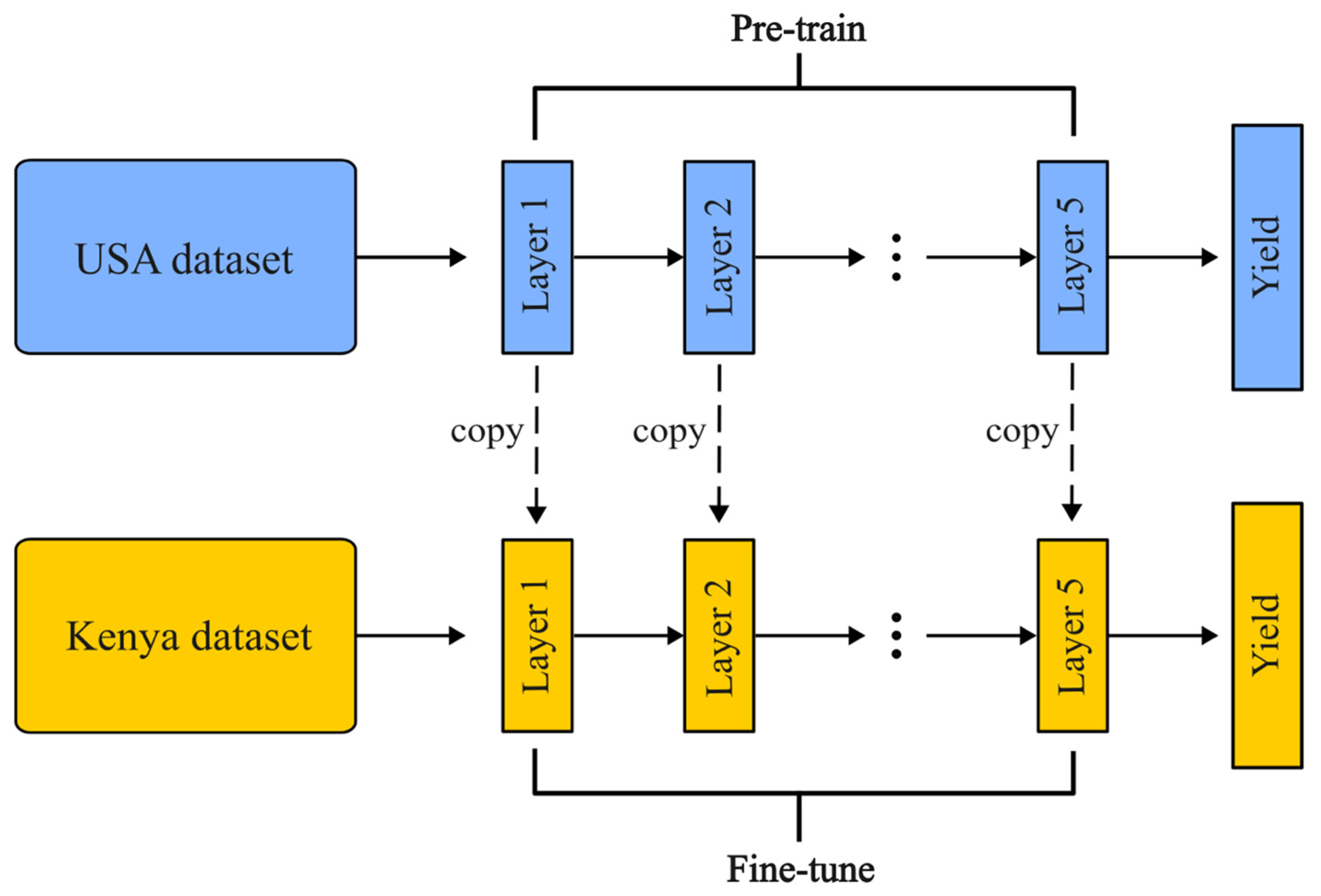 Remotesensing 17 01717 g003