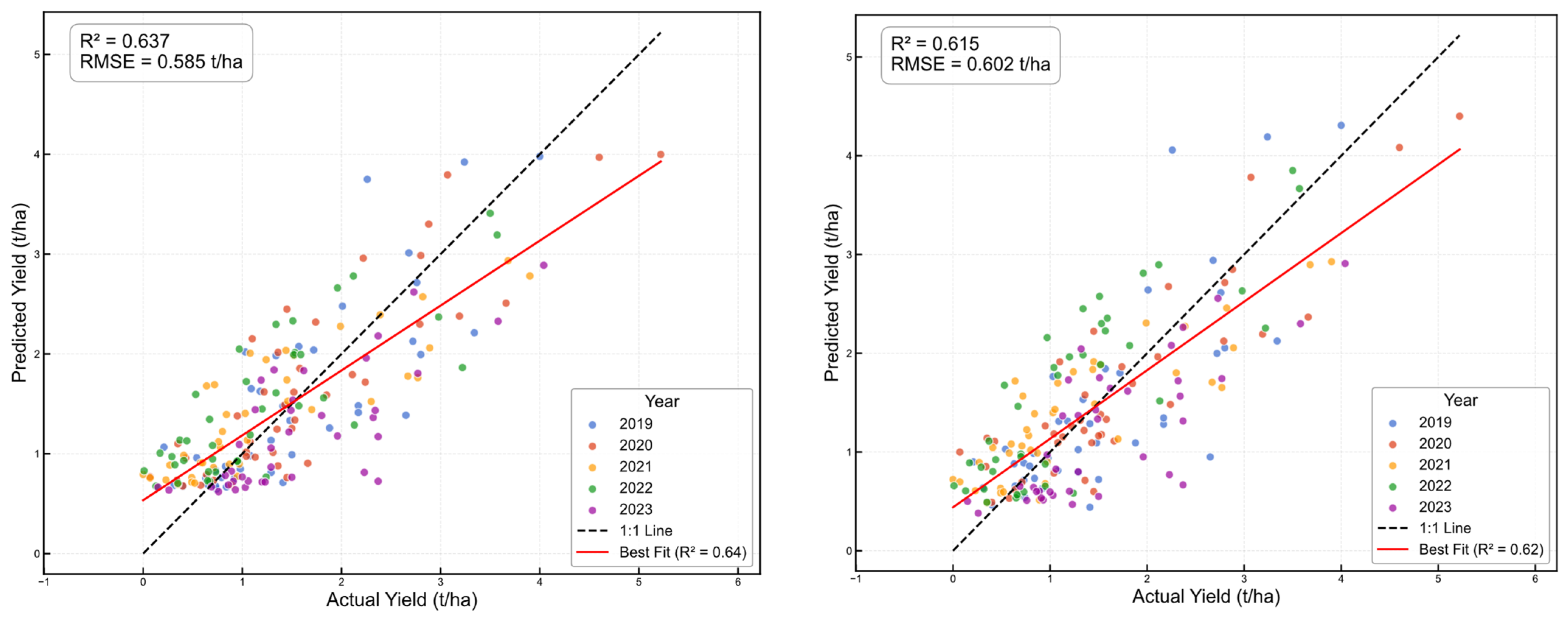 Remotesensing 17 01717 g005