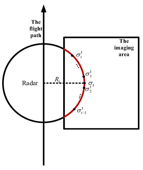 Remotesensing 17 01719 g0a1