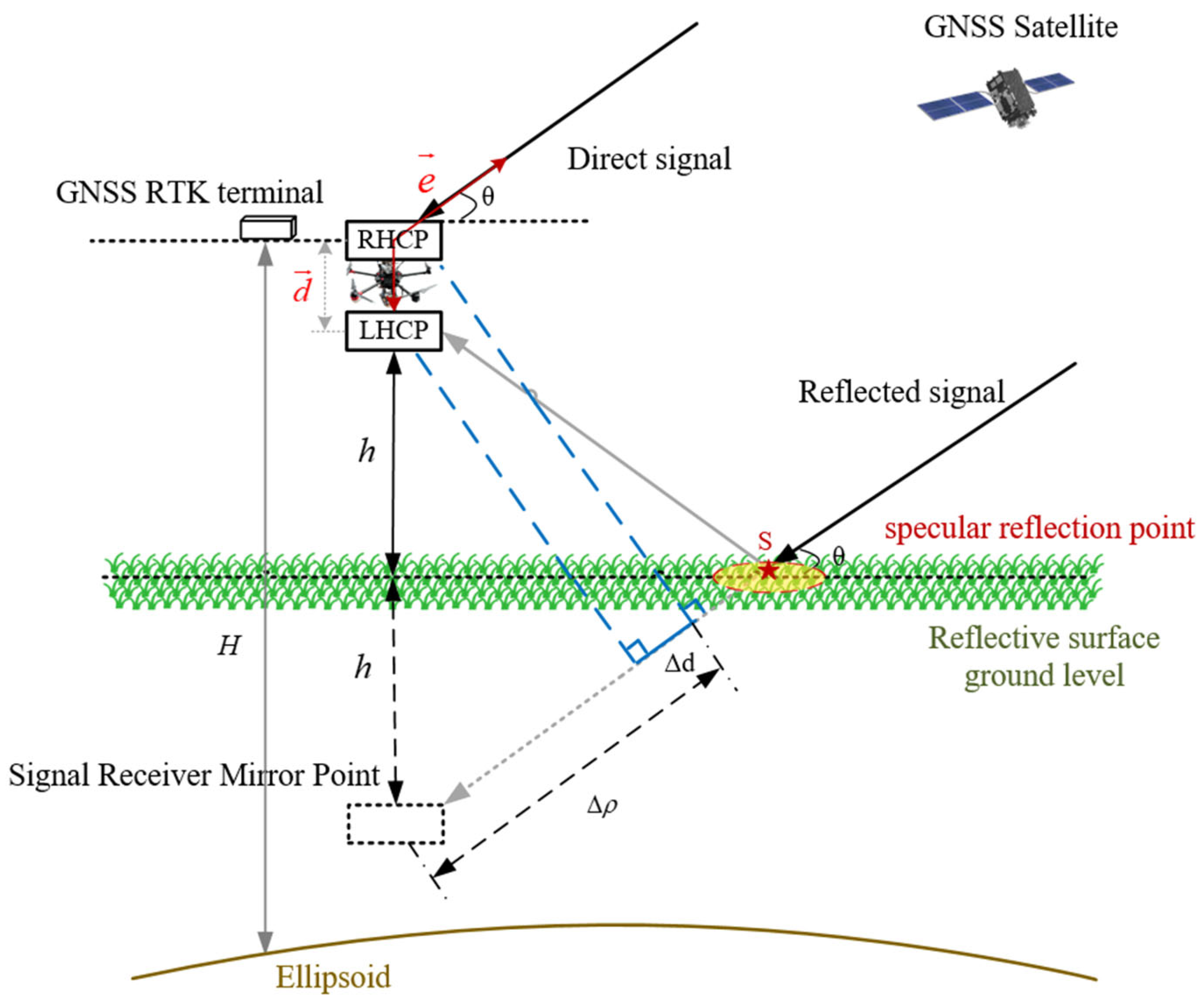 Remotesensing 17 01722 g001 Remotesensing 17 01722 g001