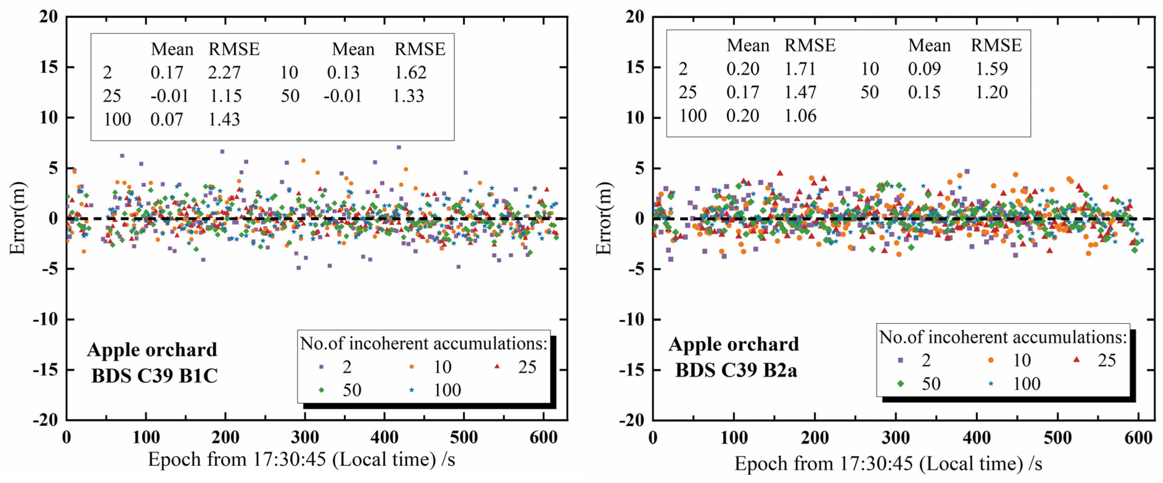 Remotesensing 17 01722 g008 Remotesensing 17 01722 g008