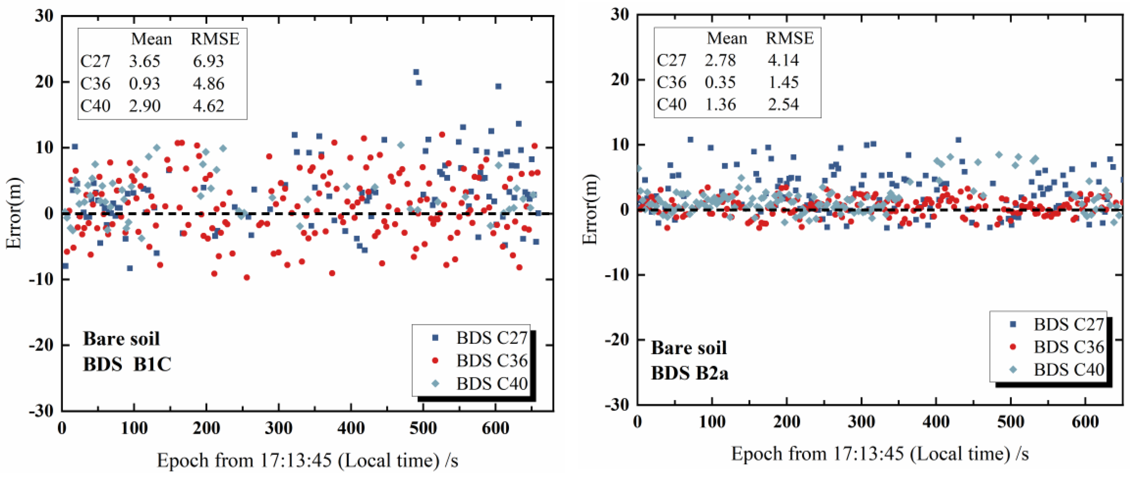 Remotesensing 17 01722 g014a Remotesensing 17 01722 g014a