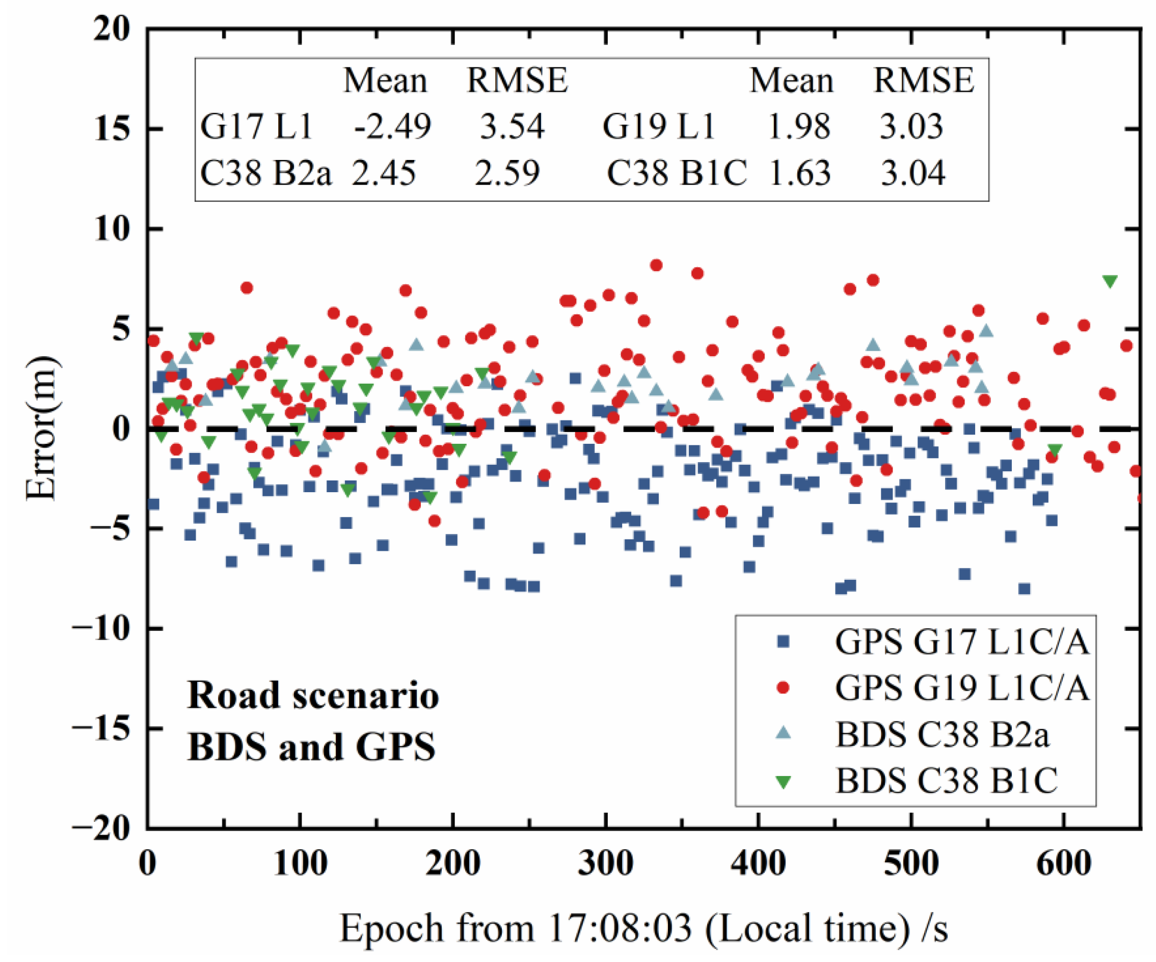 Remotesensing 17 01722 g016 Remotesensing 17 01722 g016