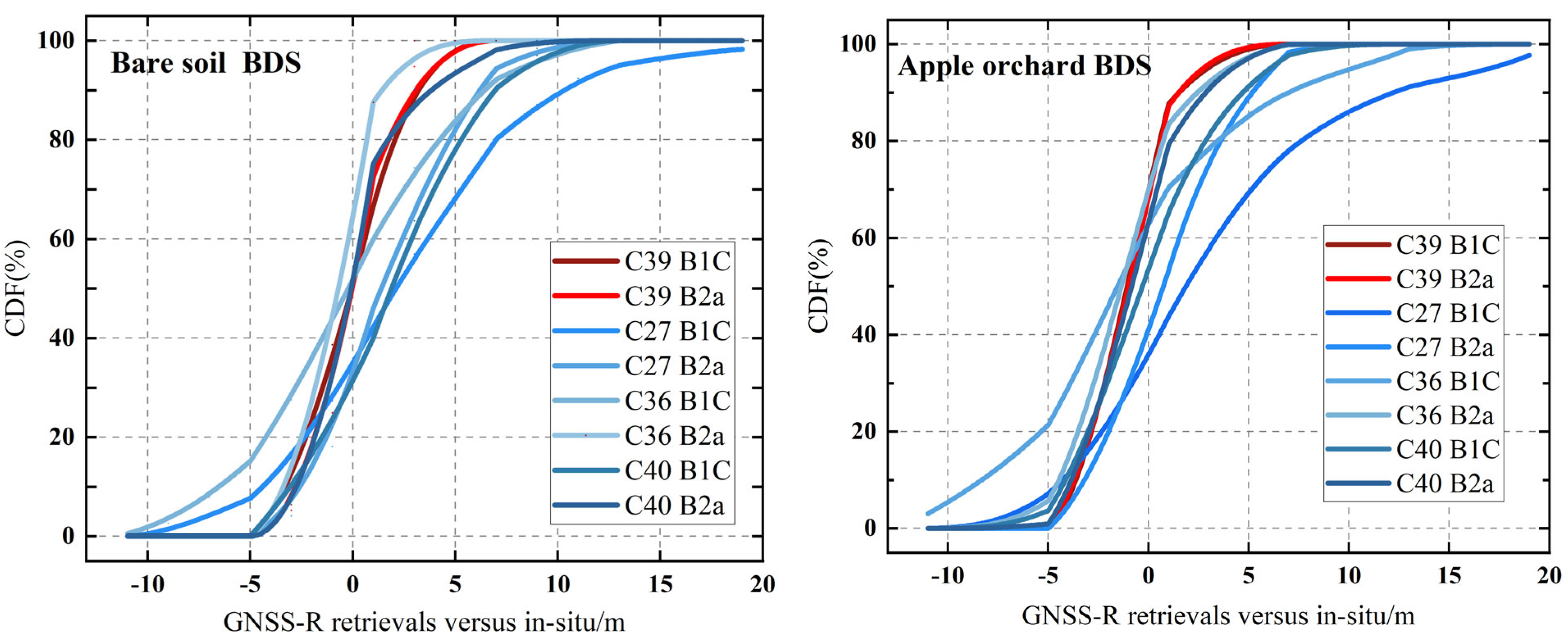Remotesensing 17 01722 g017a Remotesensing 17 01722 g017a