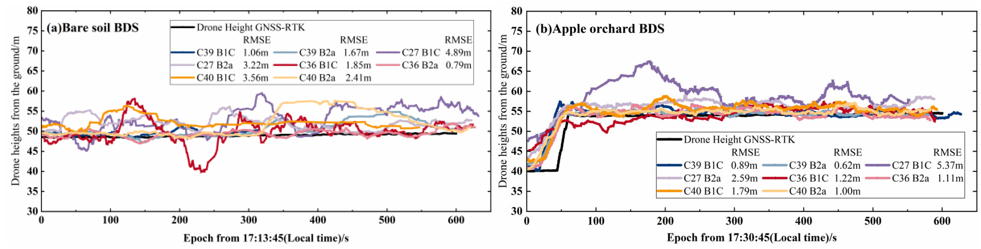Remotesensing 17 01722 g018a Remotesensing 17 01722 g018a