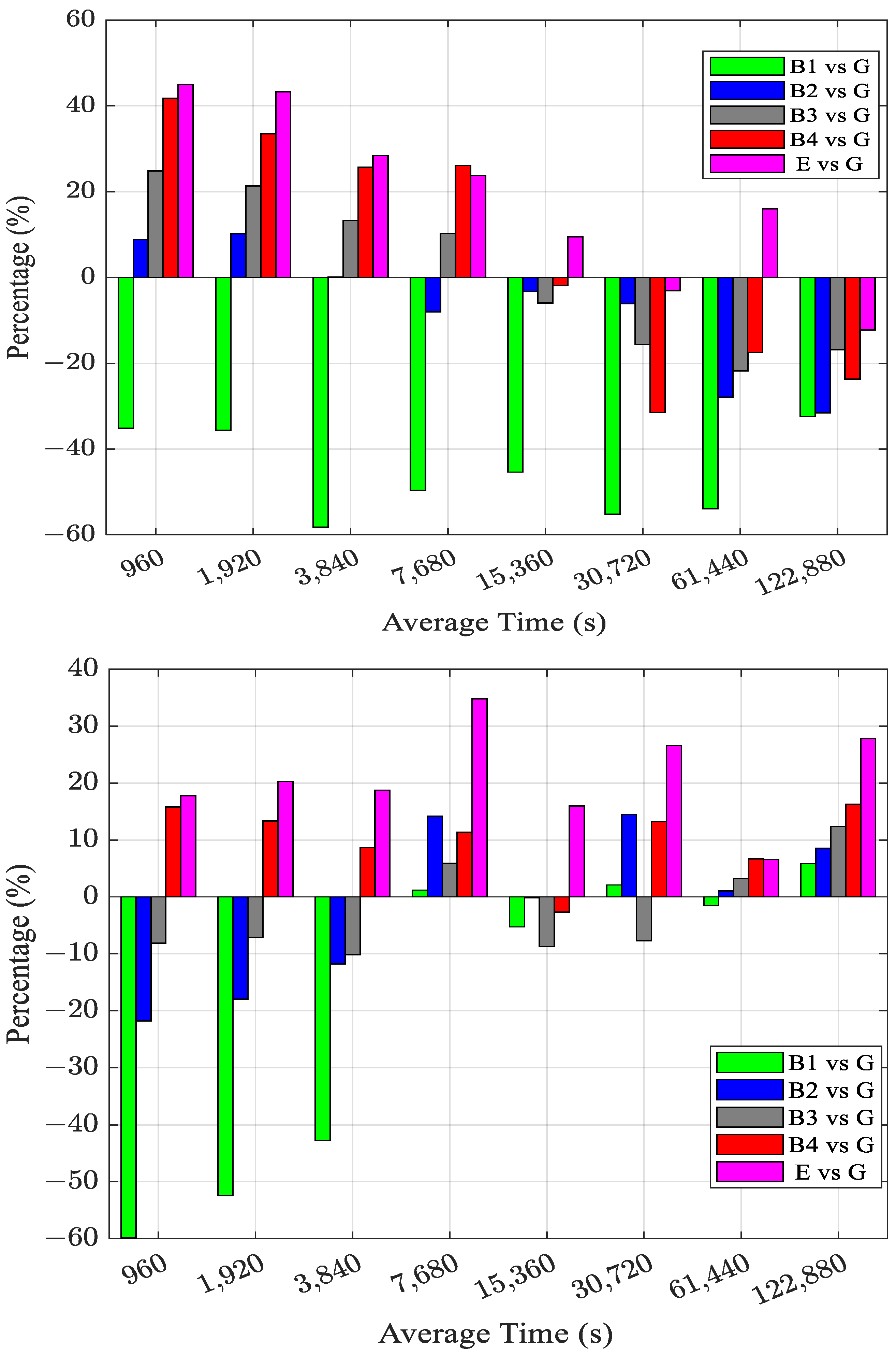 Remotesensing 17 01725 g007a Remotesensing 17 01725 g007a