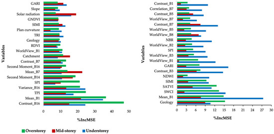 Remotesensing 17 01733 g0a1