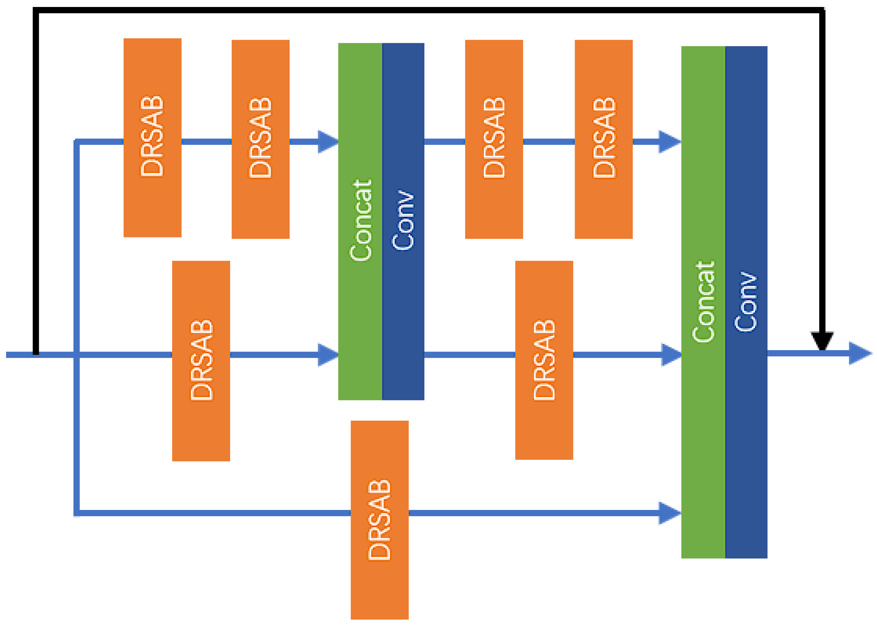 Remotesensing 17 01737 g003