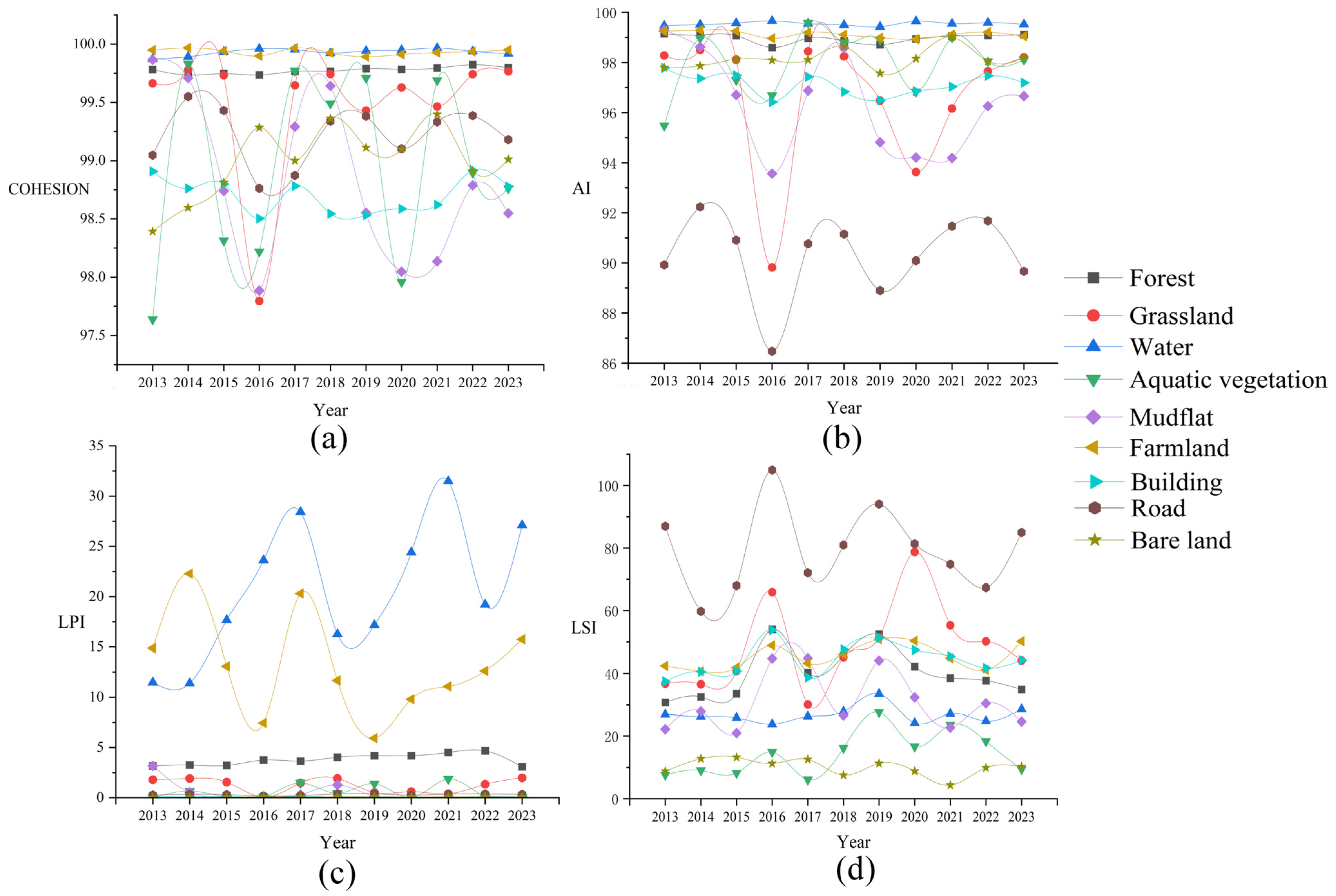 Remotesensing 17 01740 g013