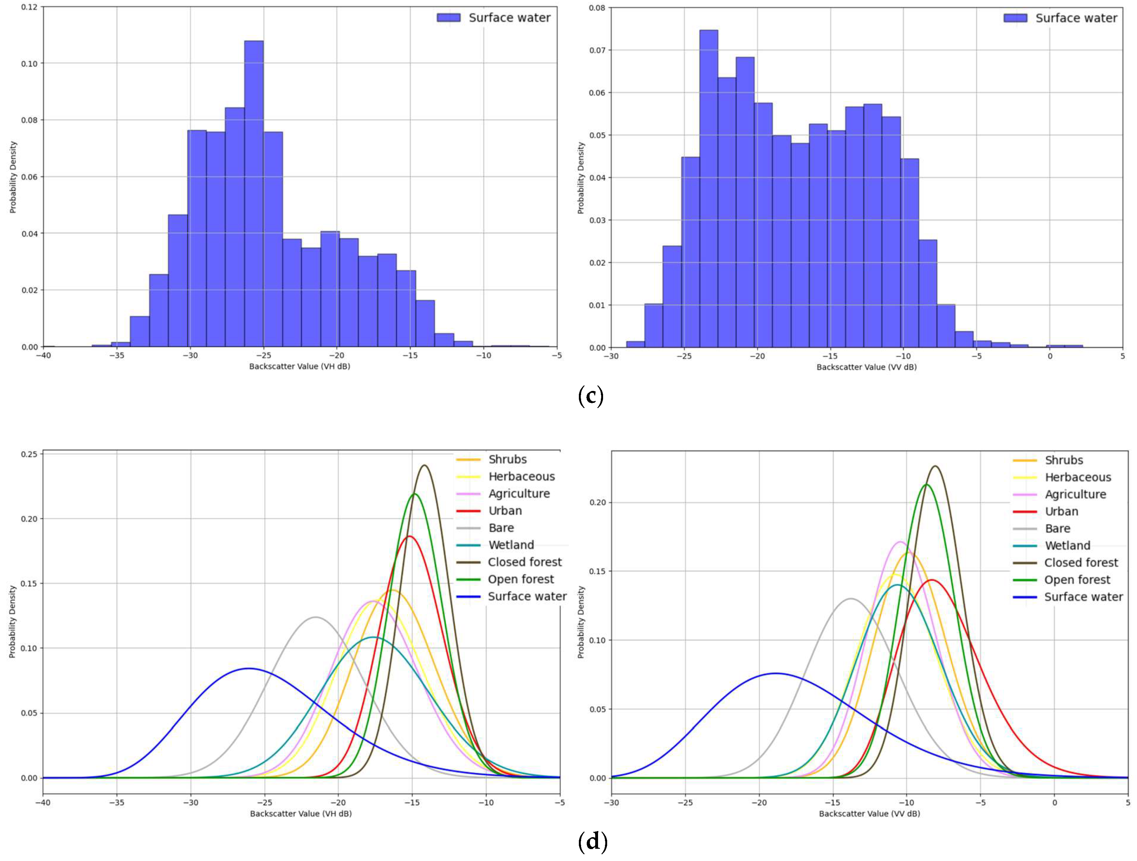 Remotesensing 17 01747 g004b