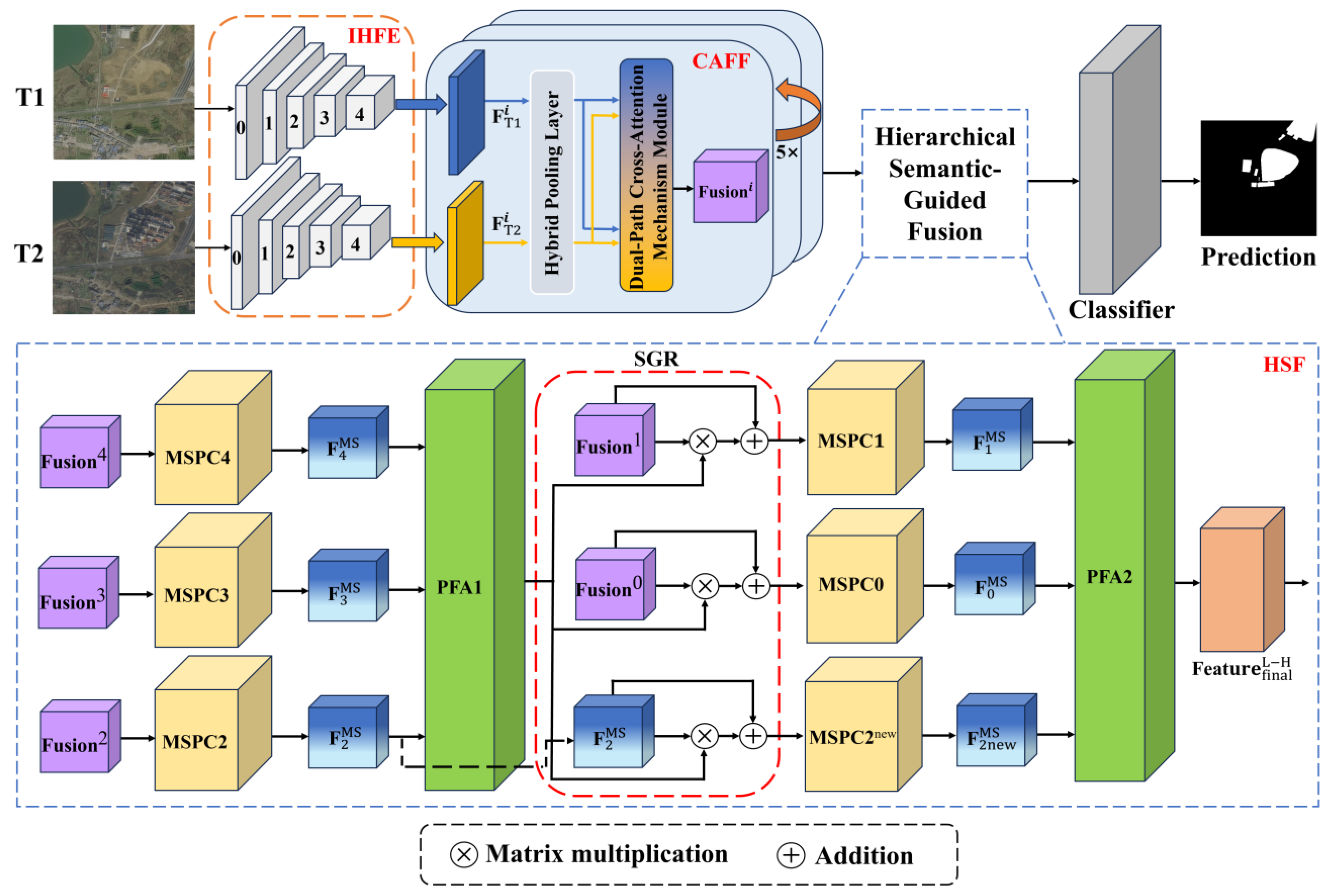 Remotesensing 17 01749 g001