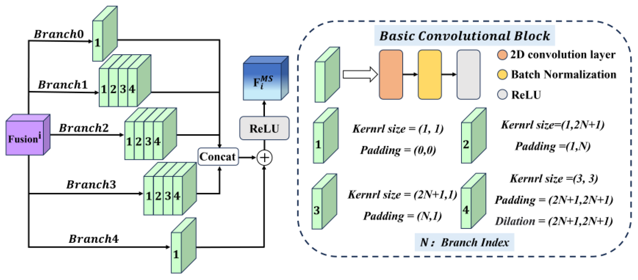 Remotesensing 17 01749 g004