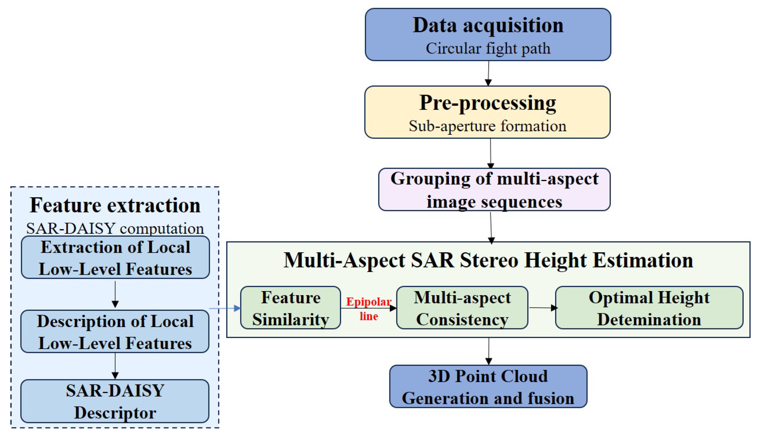 Remotesensing 17 01753 g001 Remotesensing 17 01753 g001