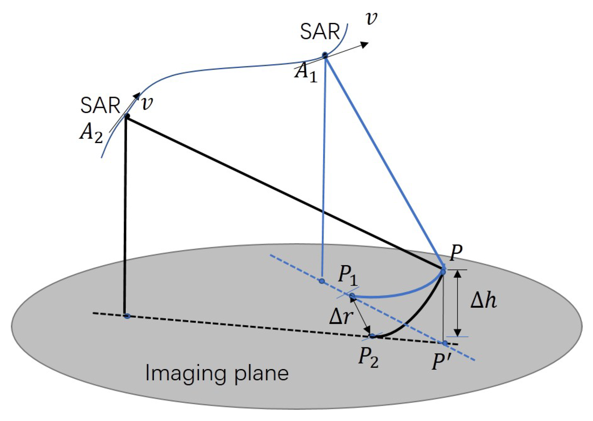Remotesensing 17 01753 g003 Remotesensing 17 01753 g003