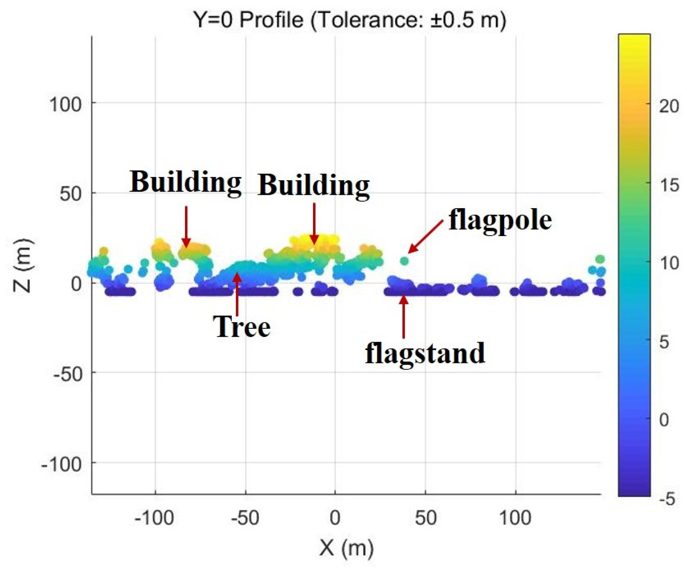 Remotesensing 17 01753 g015 Remotesensing 17 01753 g015