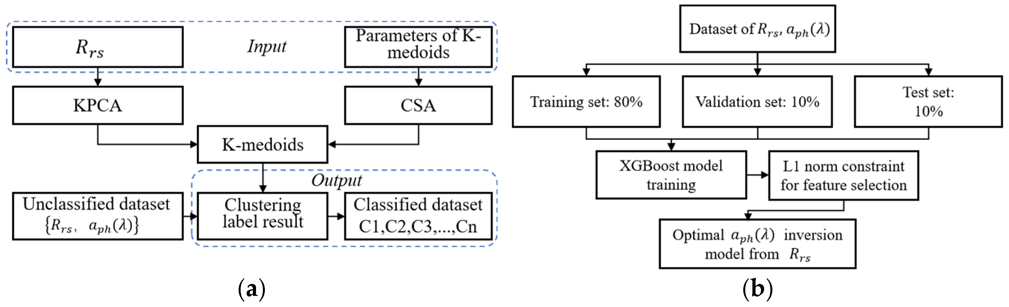 Remotesensing 17 01756 g002