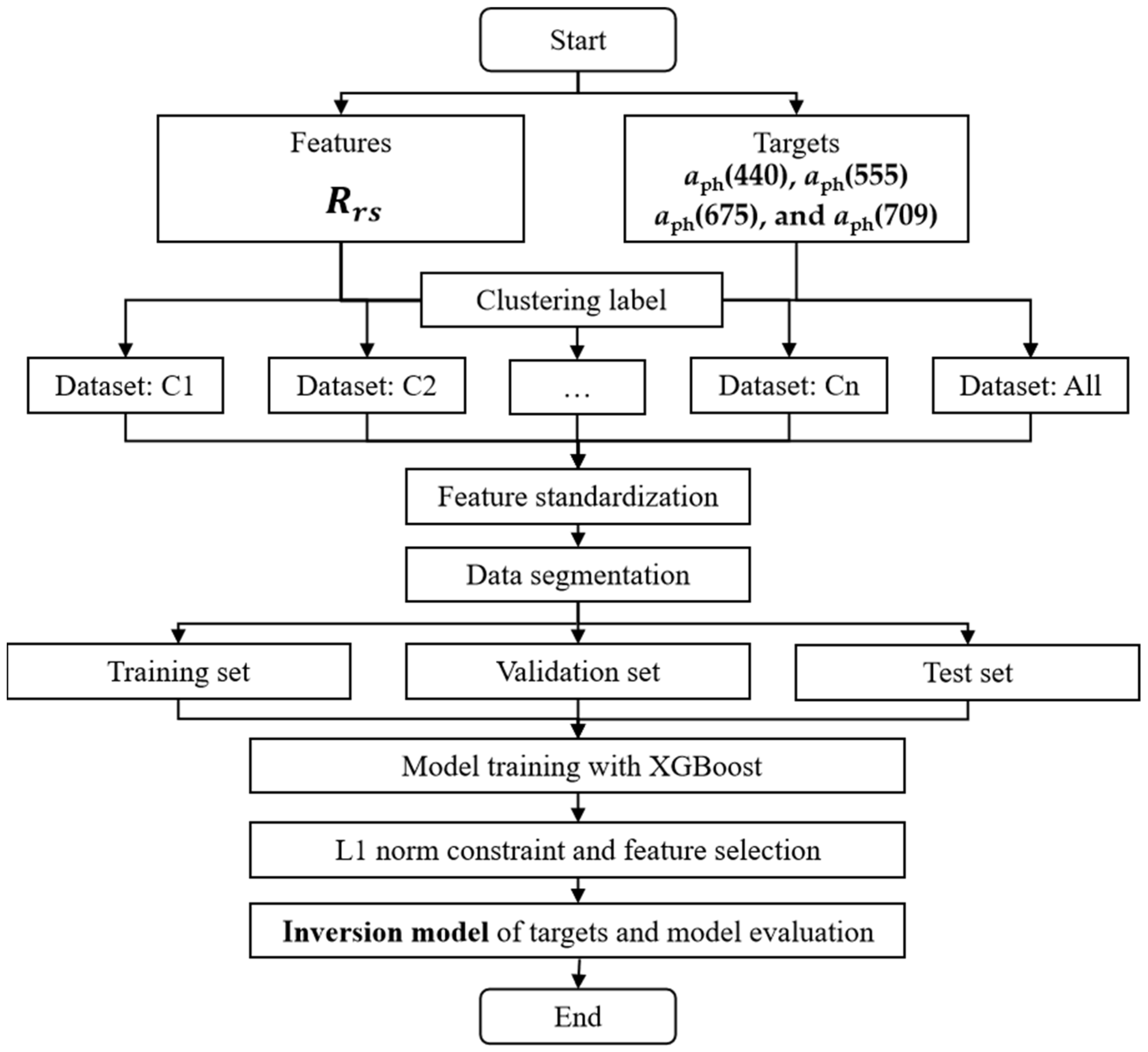 Remotesensing 17 01756 g004