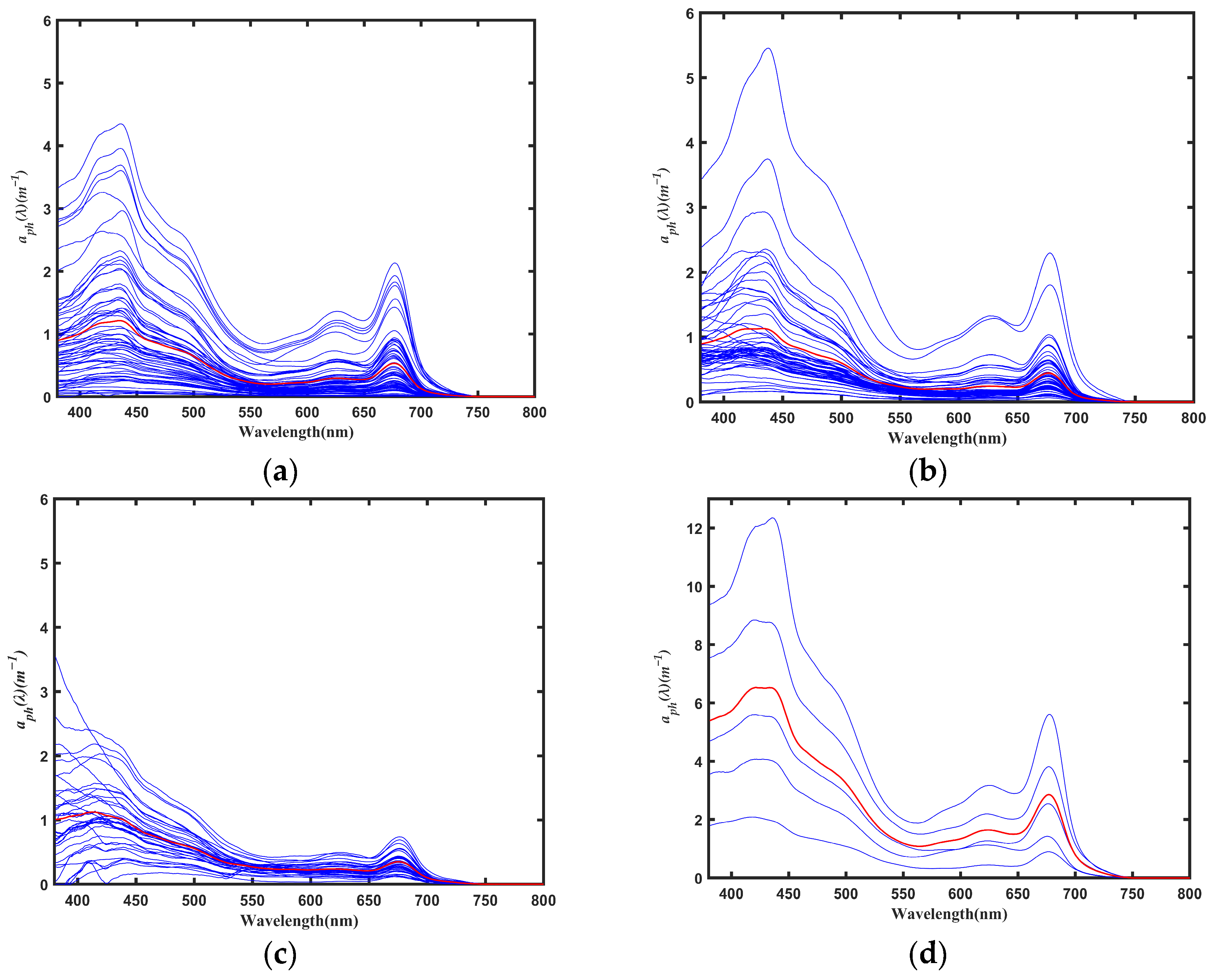 Remotesensing 17 01756 g007
