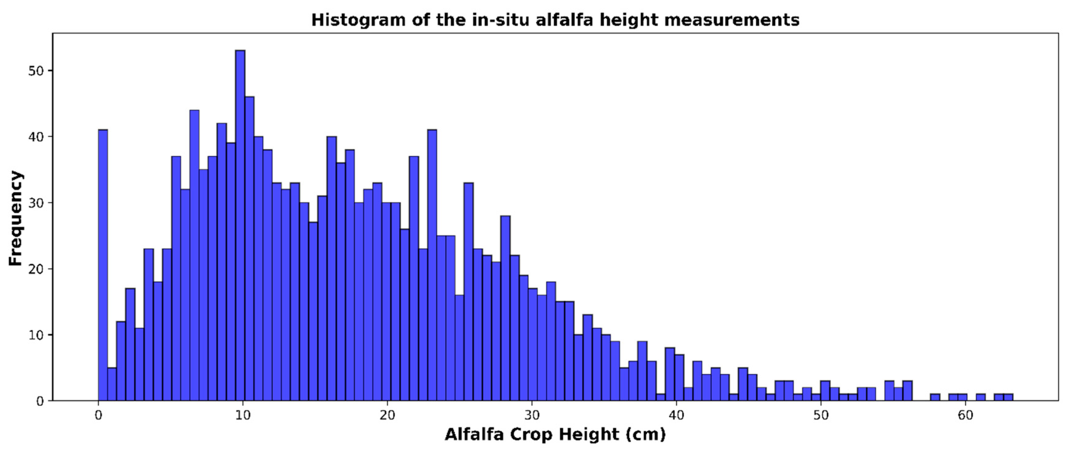Remotesensing 17 01759 g003