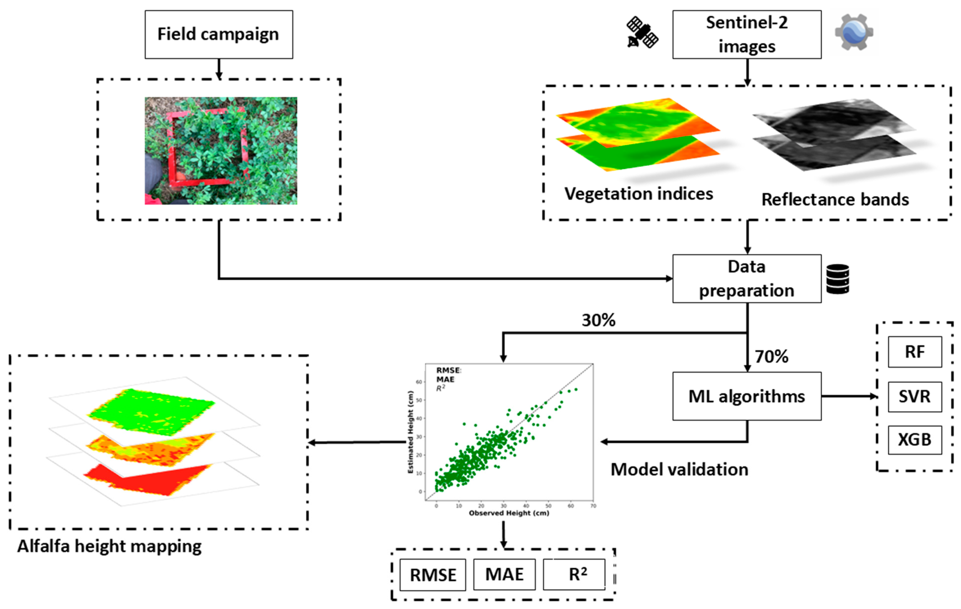 Remotesensing 17 01759 g004