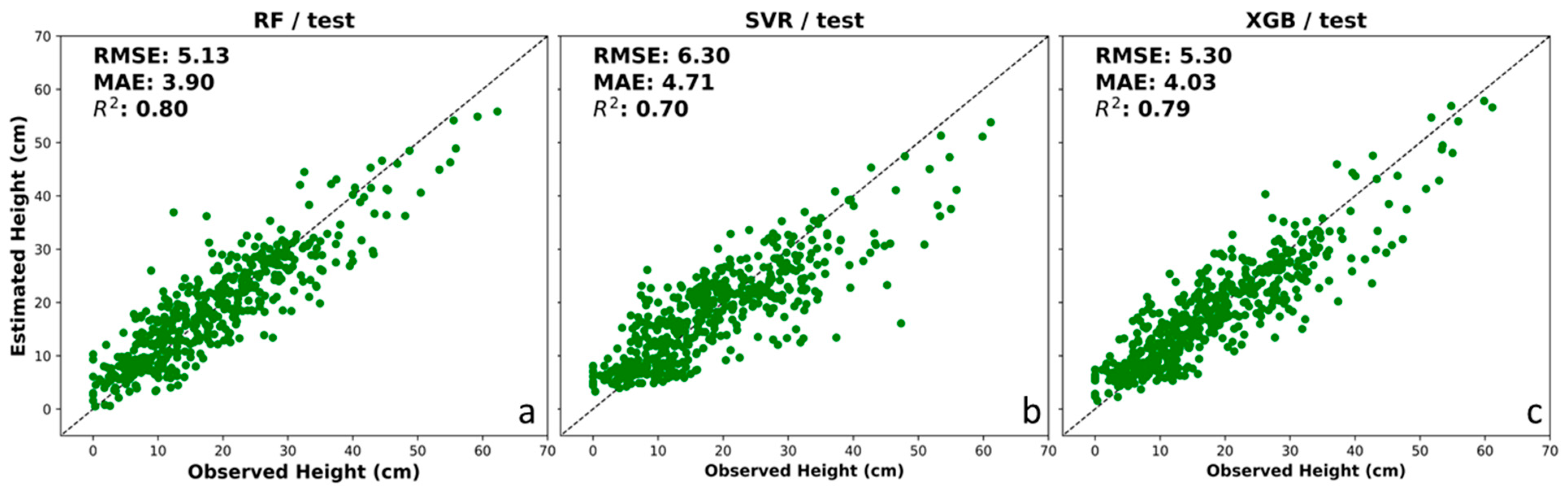 Remotesensing 17 01759 g005