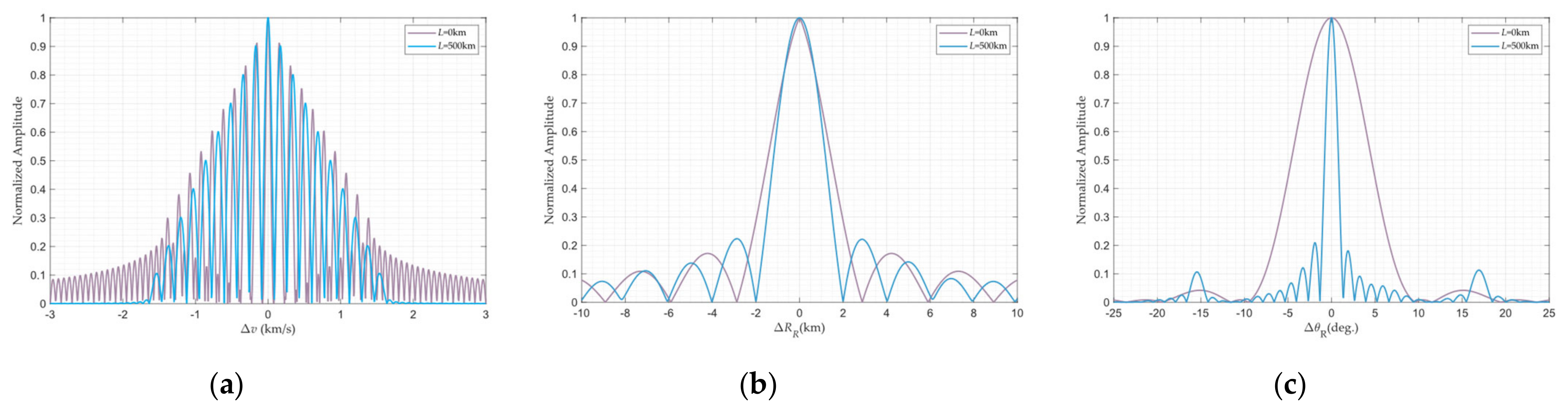 Remotesensing 17 01784 g017 Remotesensing 17 01784 g017