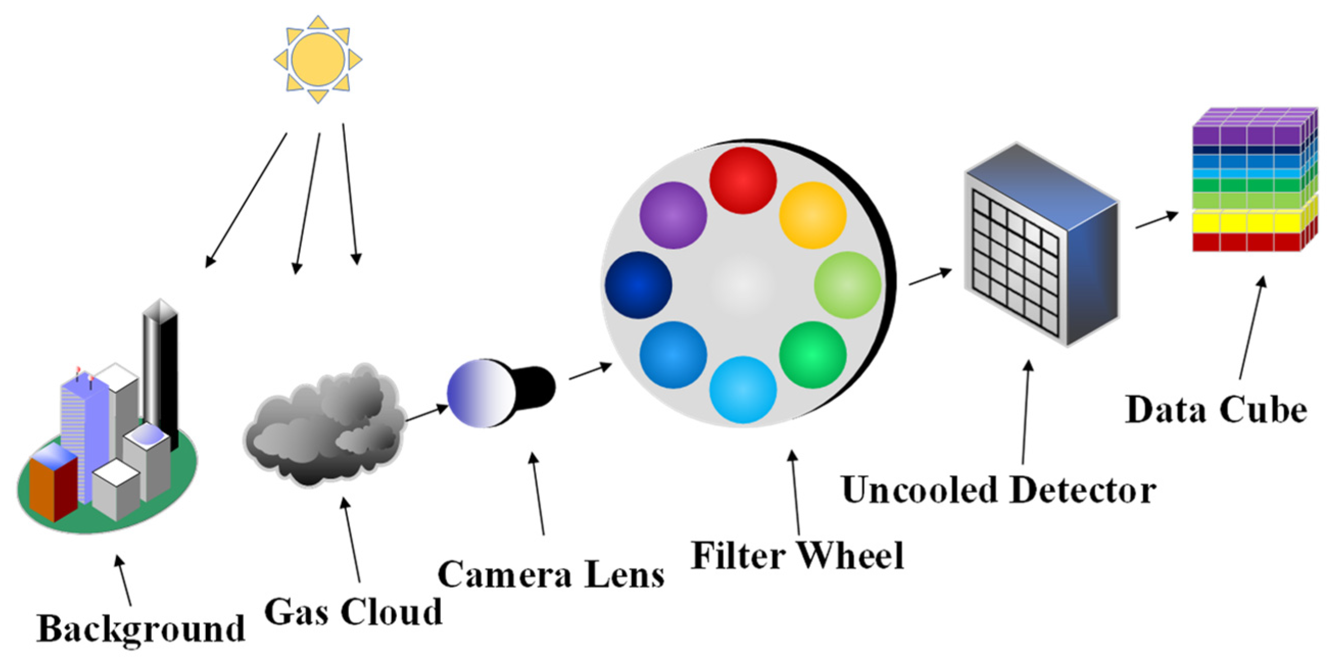 Remotesensing 17 01786 g003