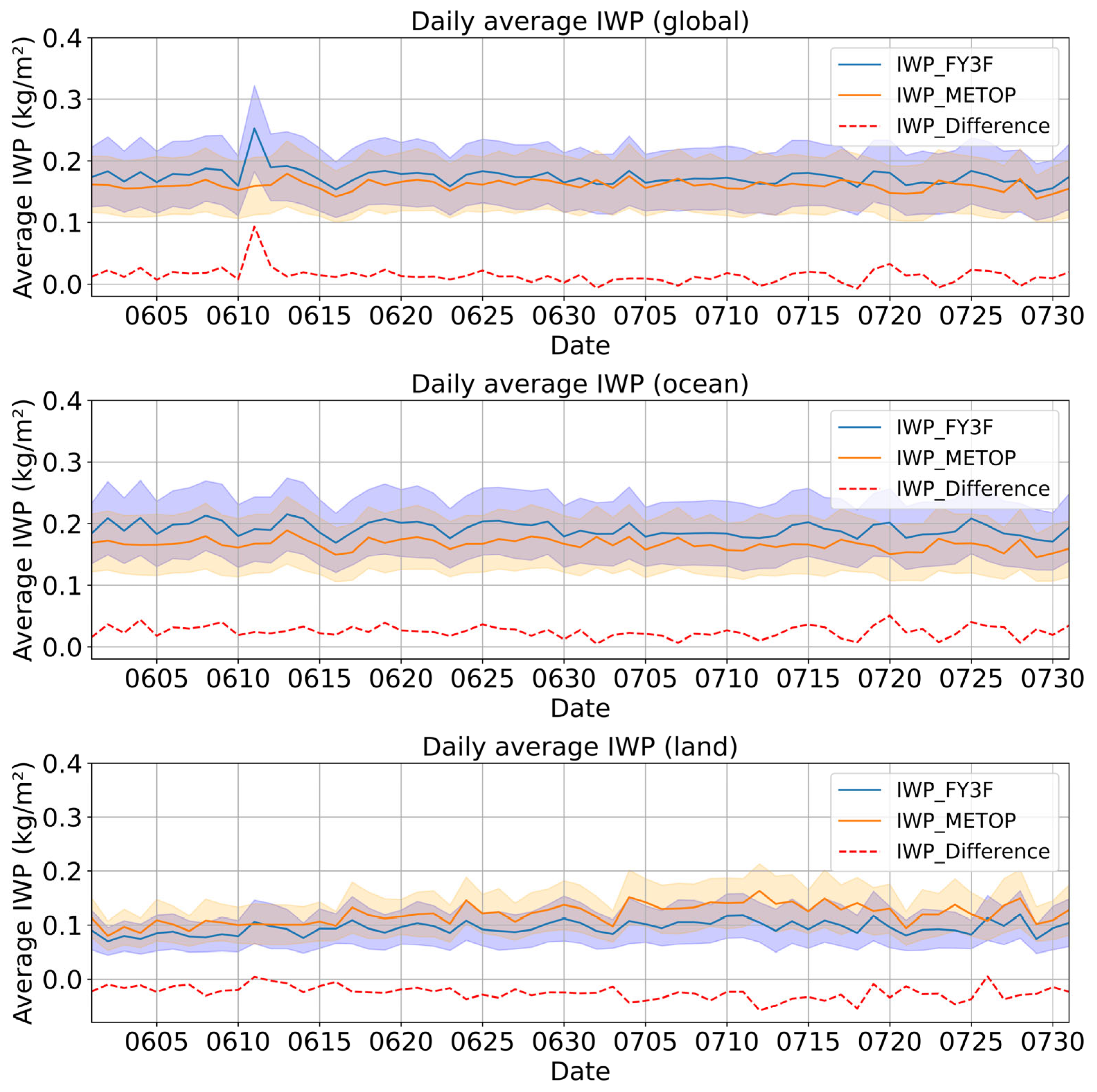 Remotesensing 17 01798 g004