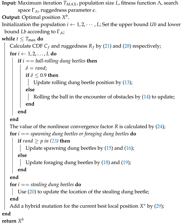 Remotesensing 17 01799 i010