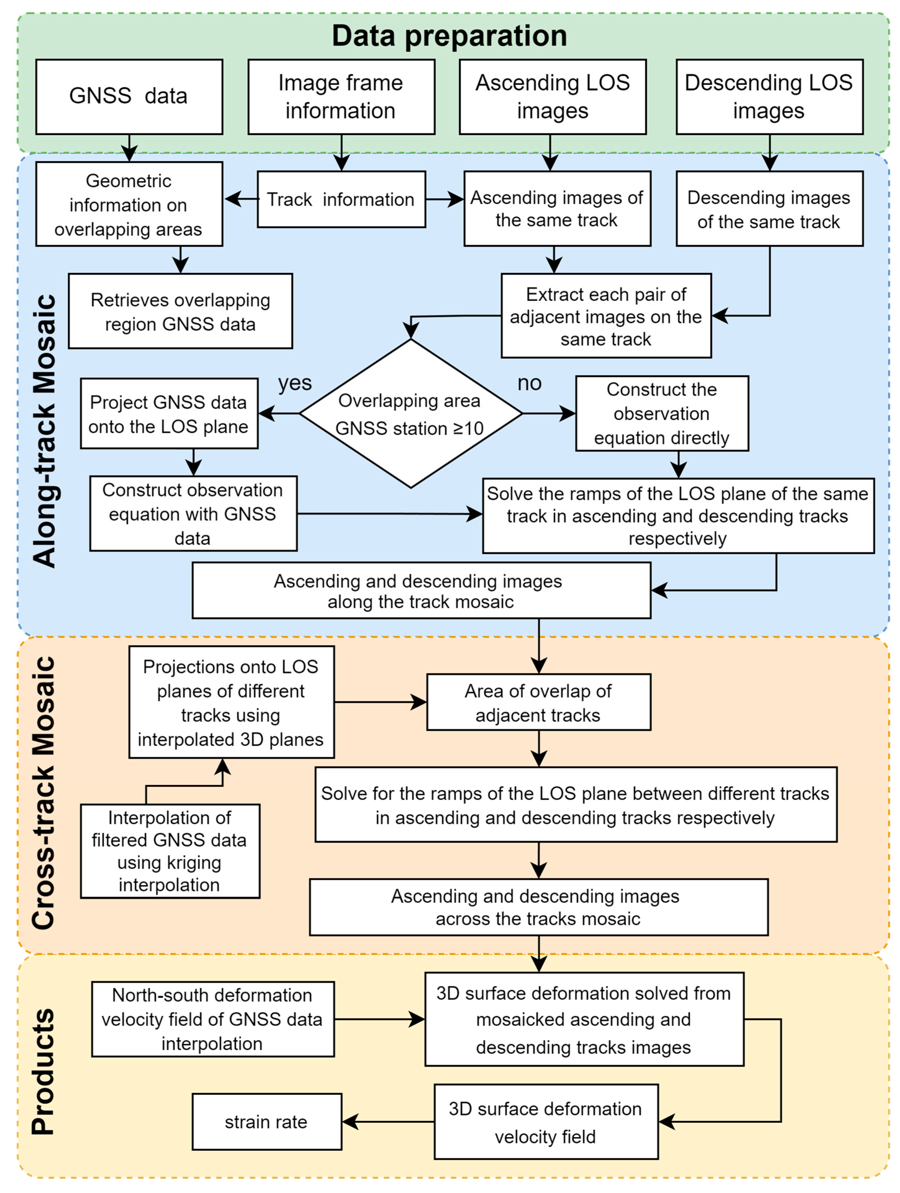 Remotesensing 17 01804 g001 Remotesensing 17 01804 g001