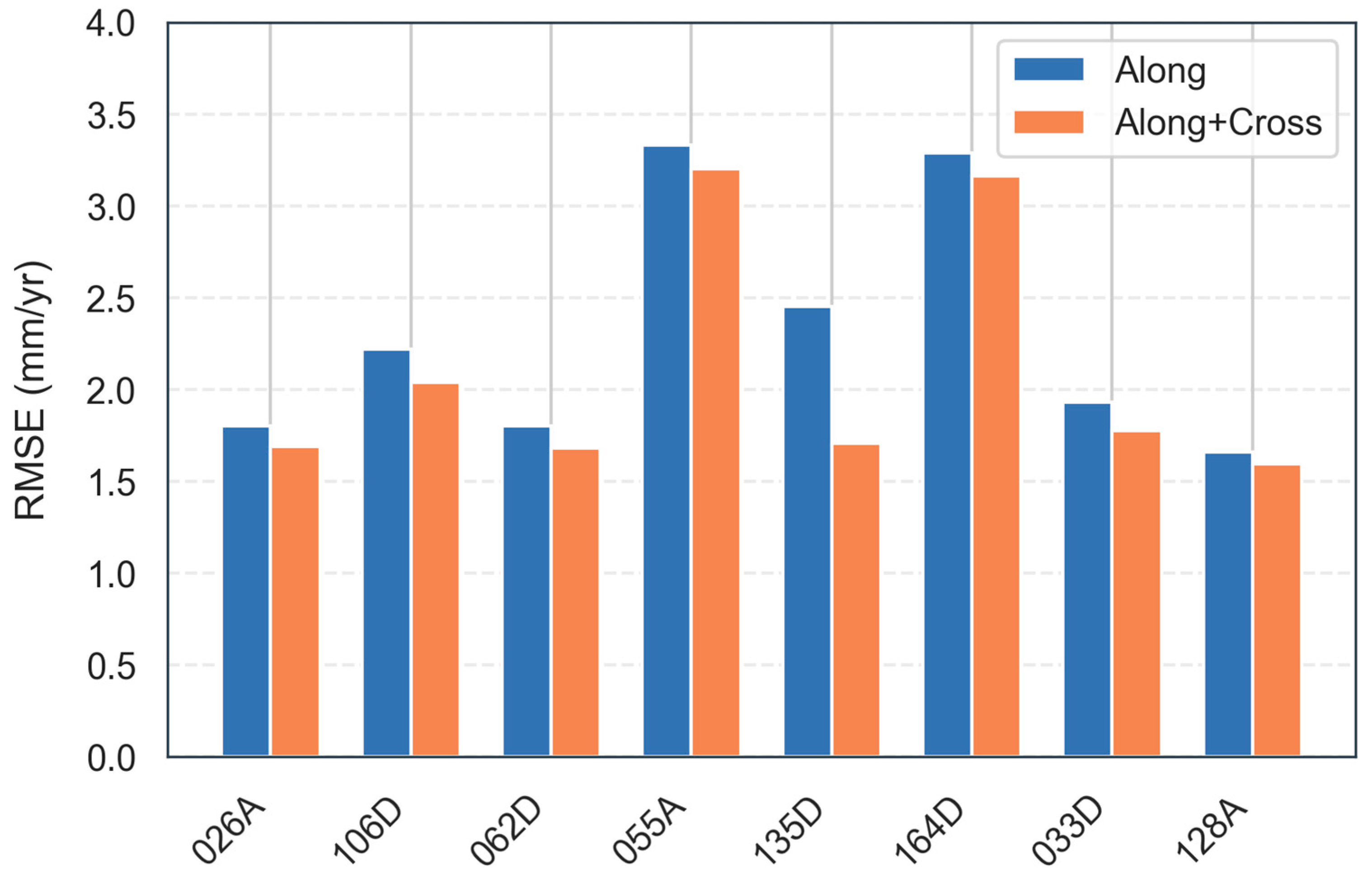 Remotesensing 17 01804 g006 Remotesensing 17 01804 g006