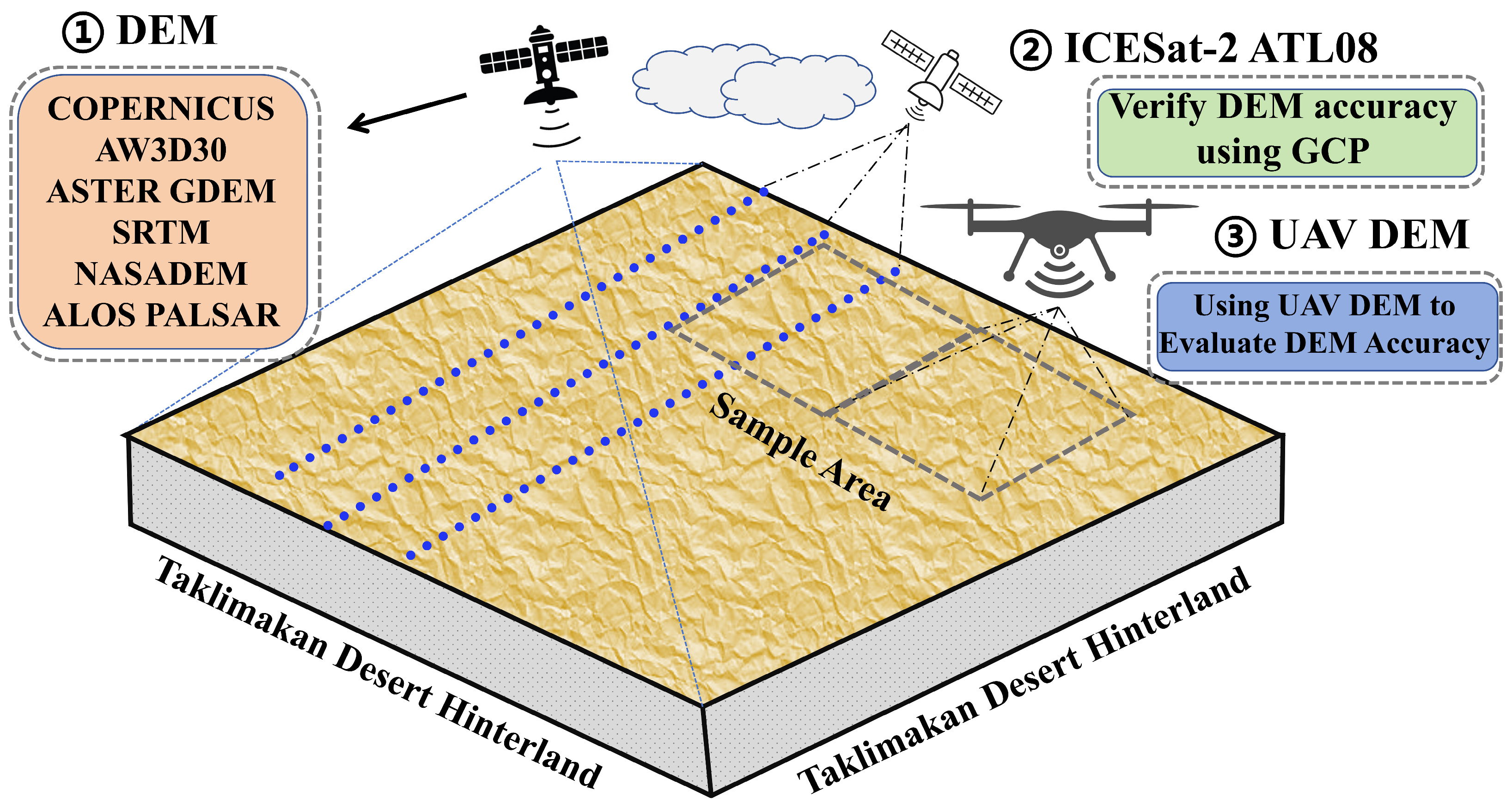 Remotesensing 17 01807 g002 Remotesensing 17 01807 g002