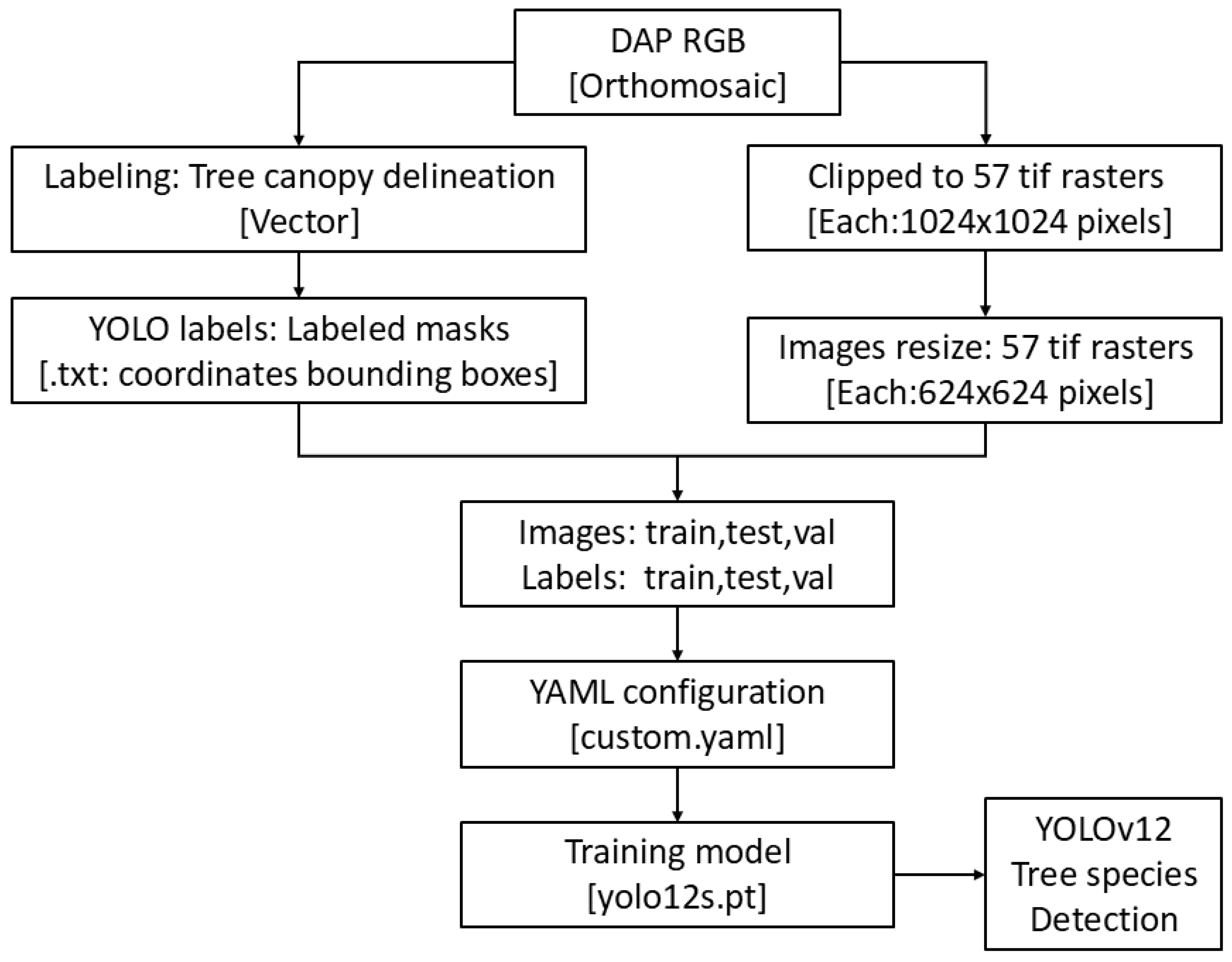 Remotesensing 17 01811 g003