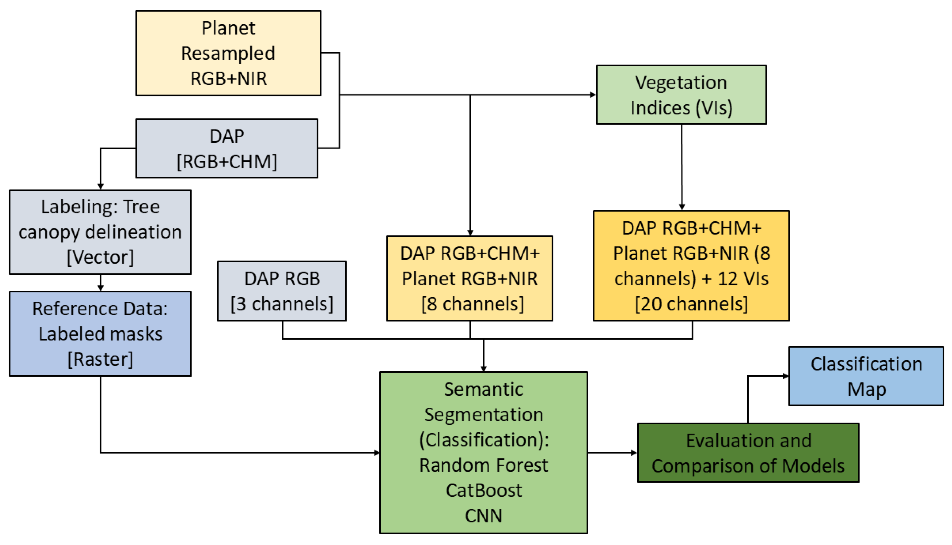 Remotesensing 17 01811 g004