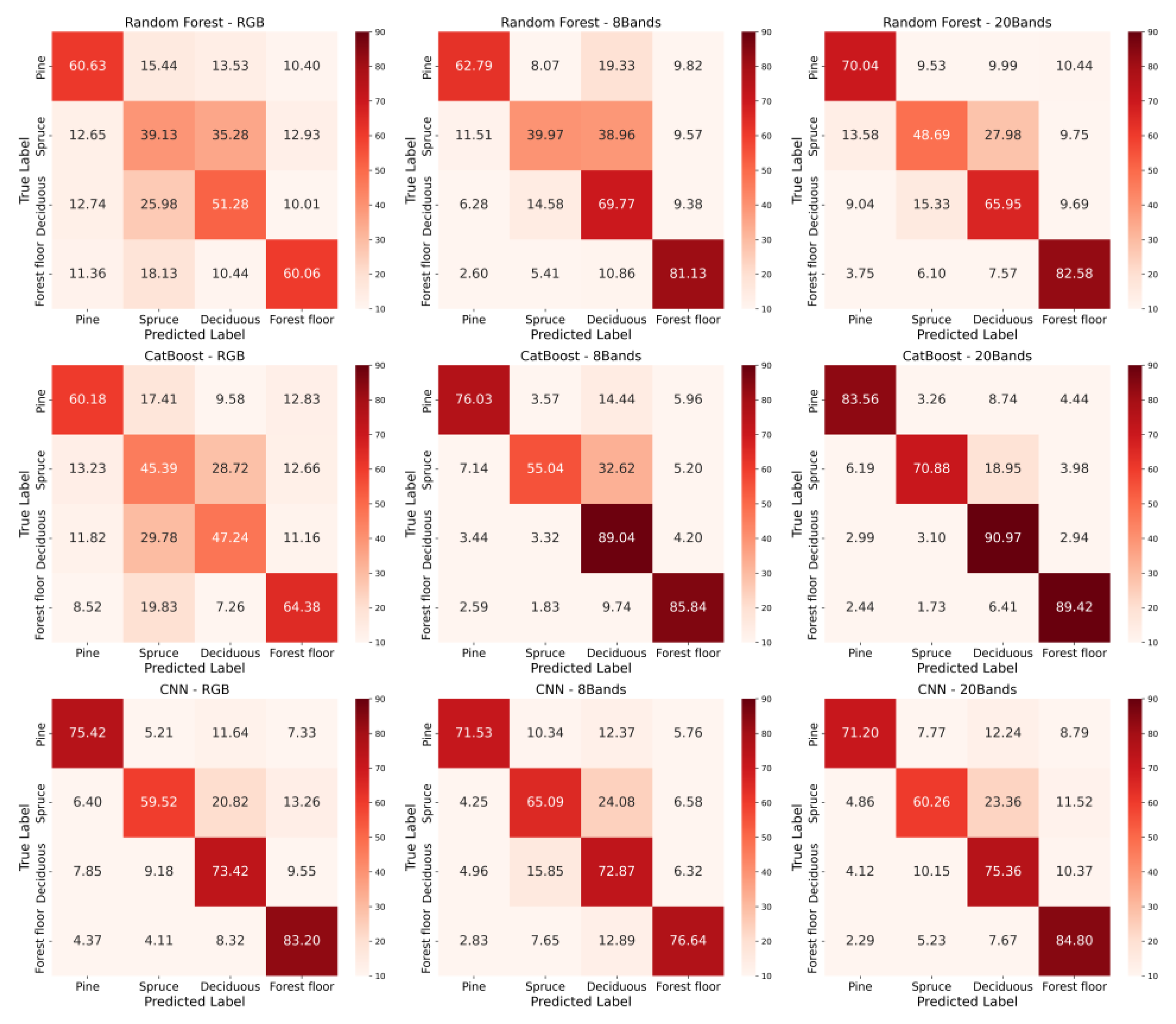 Remotesensing 17 01811 g007