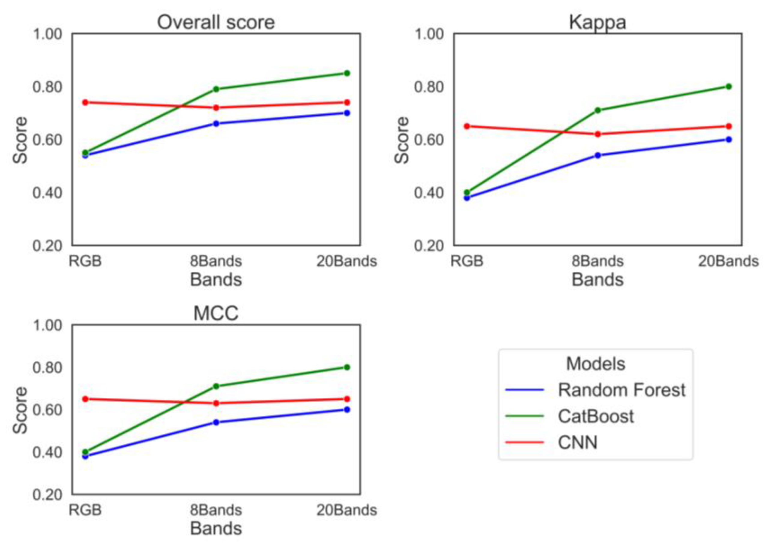 Remotesensing 17 01811 g008