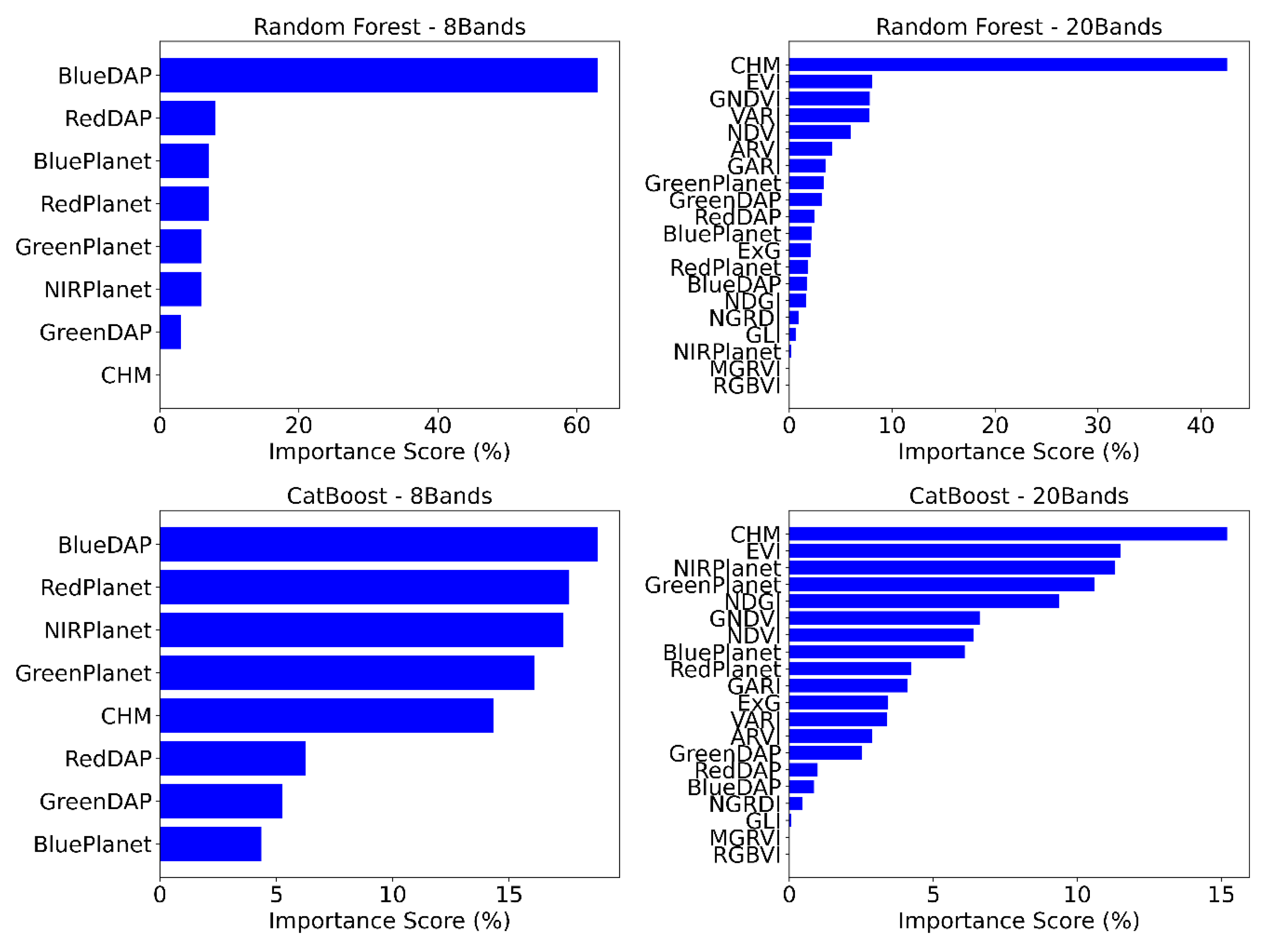 Remotesensing 17 01811 g009