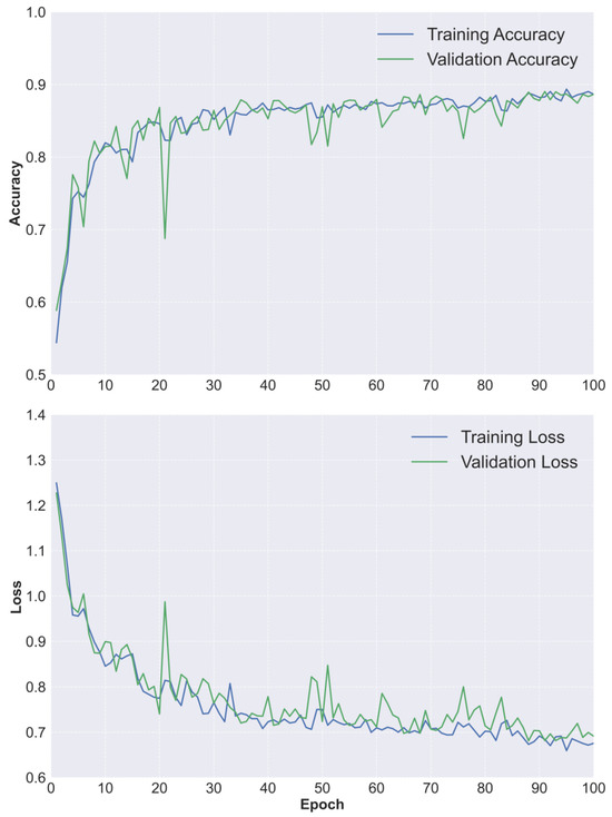 Remotesensing 17 01811 g0a2