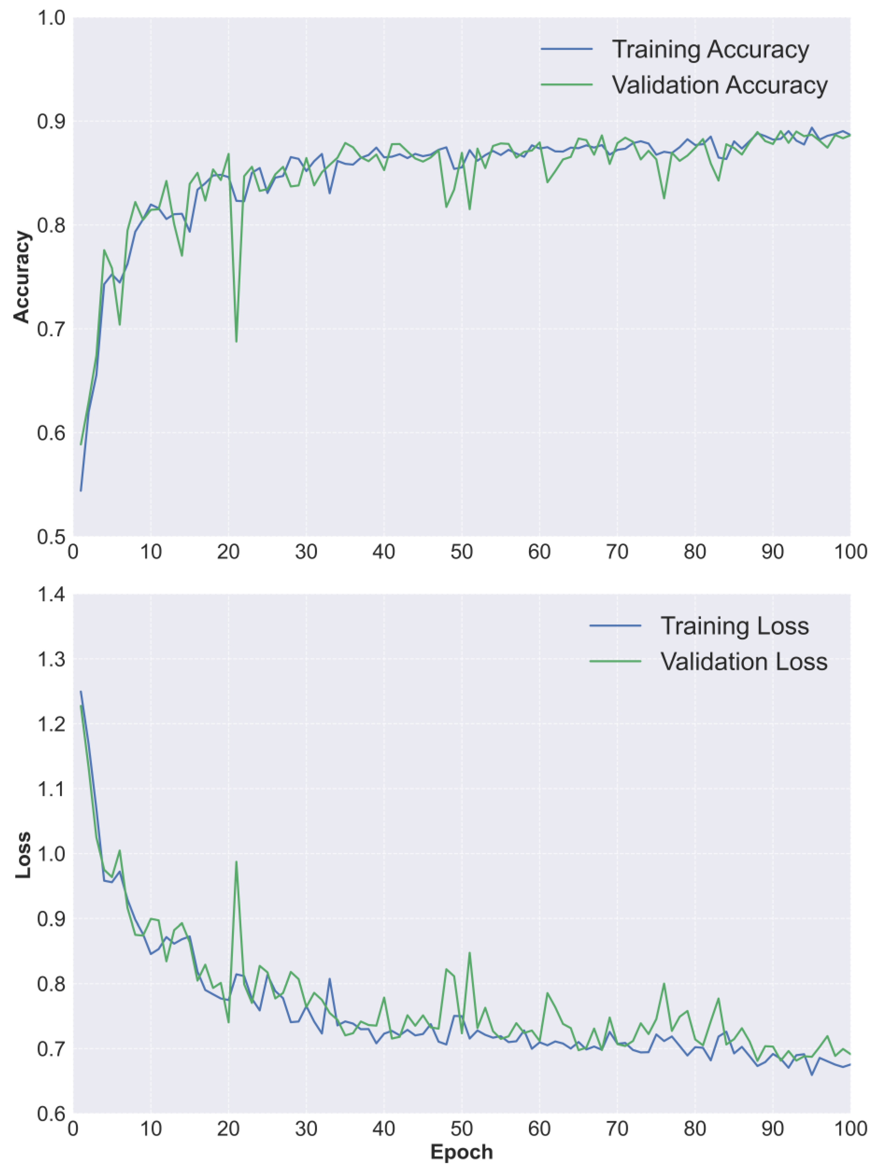 Remotesensing 17 01811 g0a2