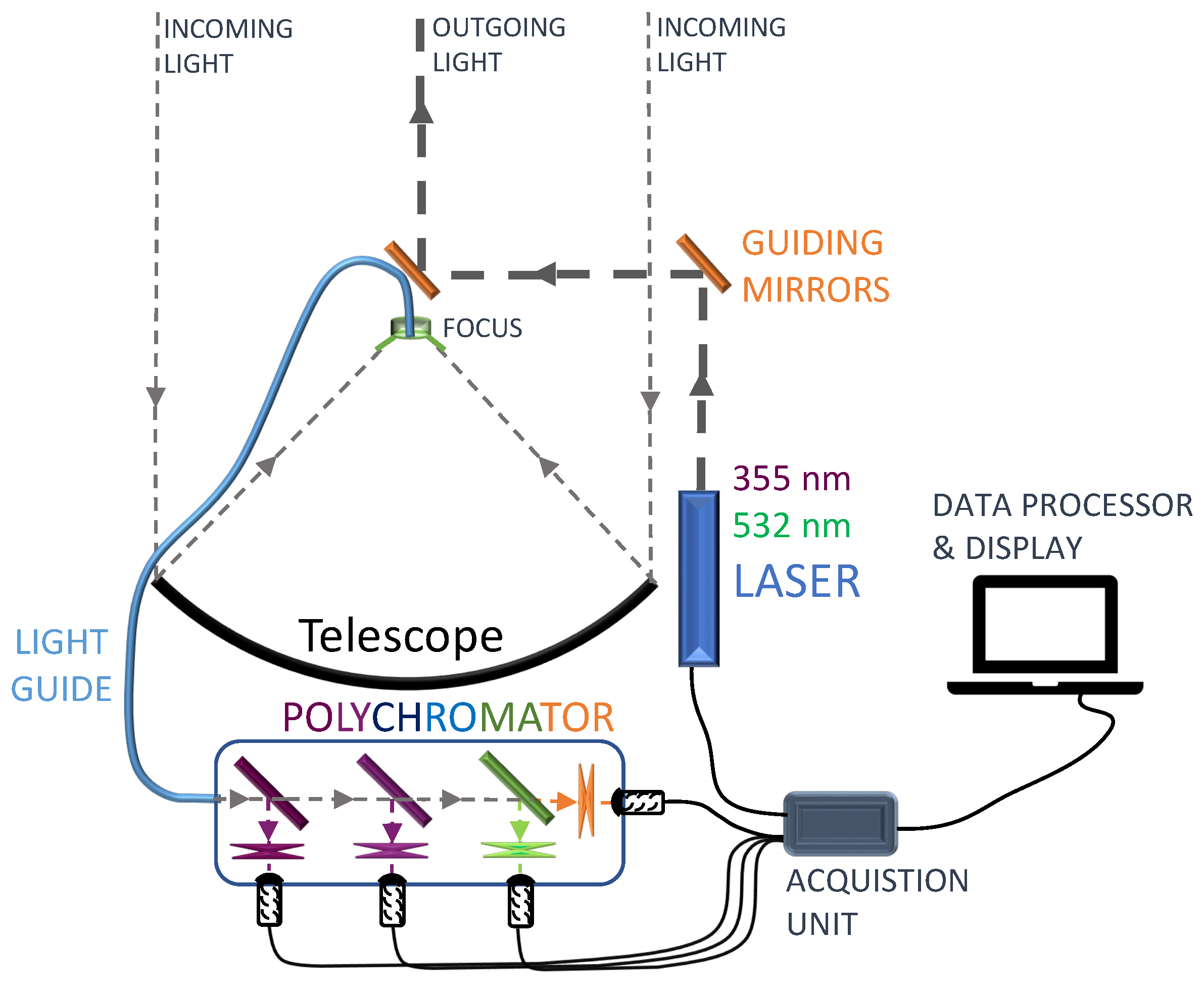 Remotesensing 17 01815 g001 Remotesensing 17 01815 g001
