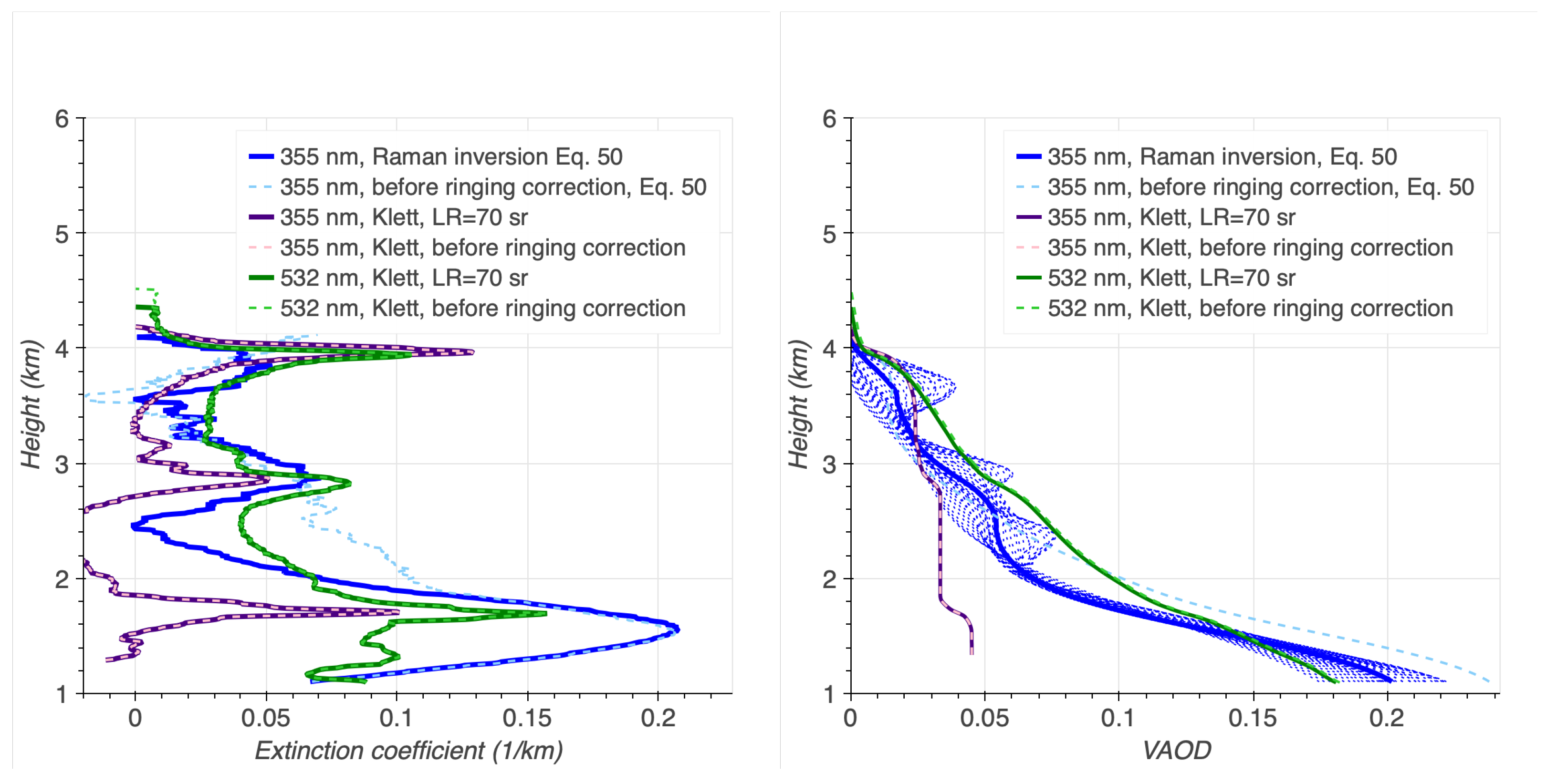Remotesensing 17 01815 g018 Remotesensing 17 01815 g018