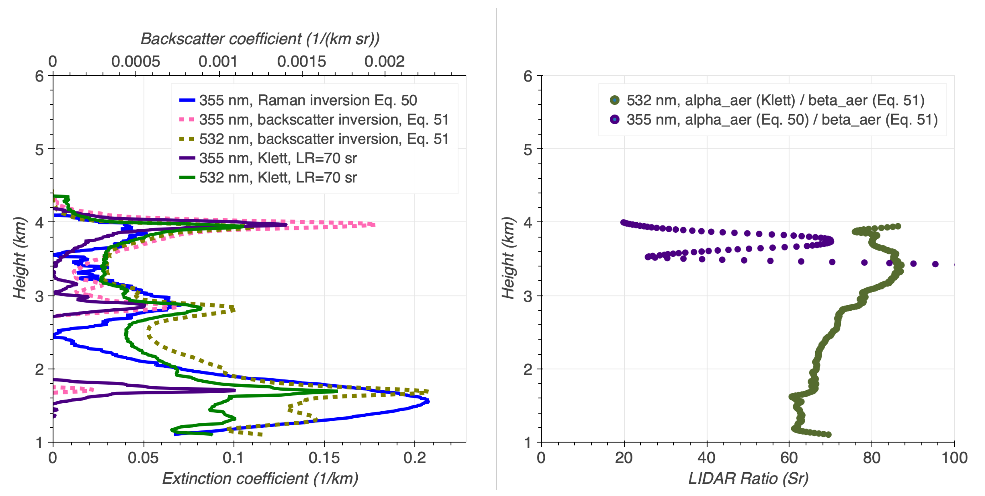 Remotesensing 17 01815 g019 Remotesensing 17 01815 g019