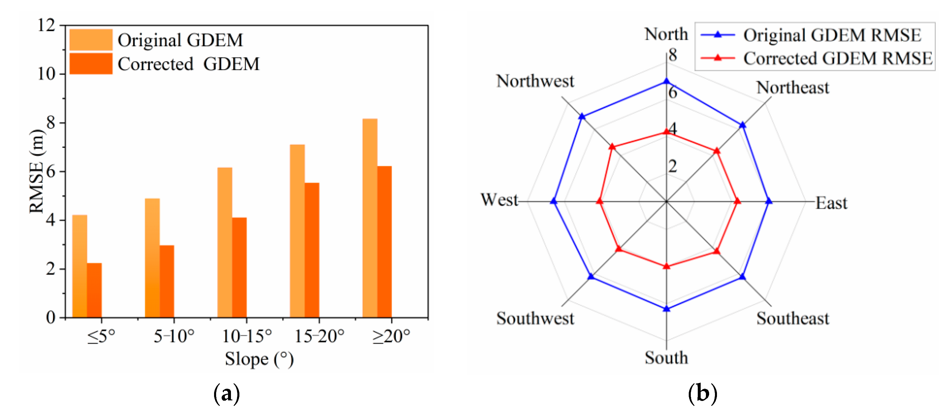 Remotesensing 17 01839 g008