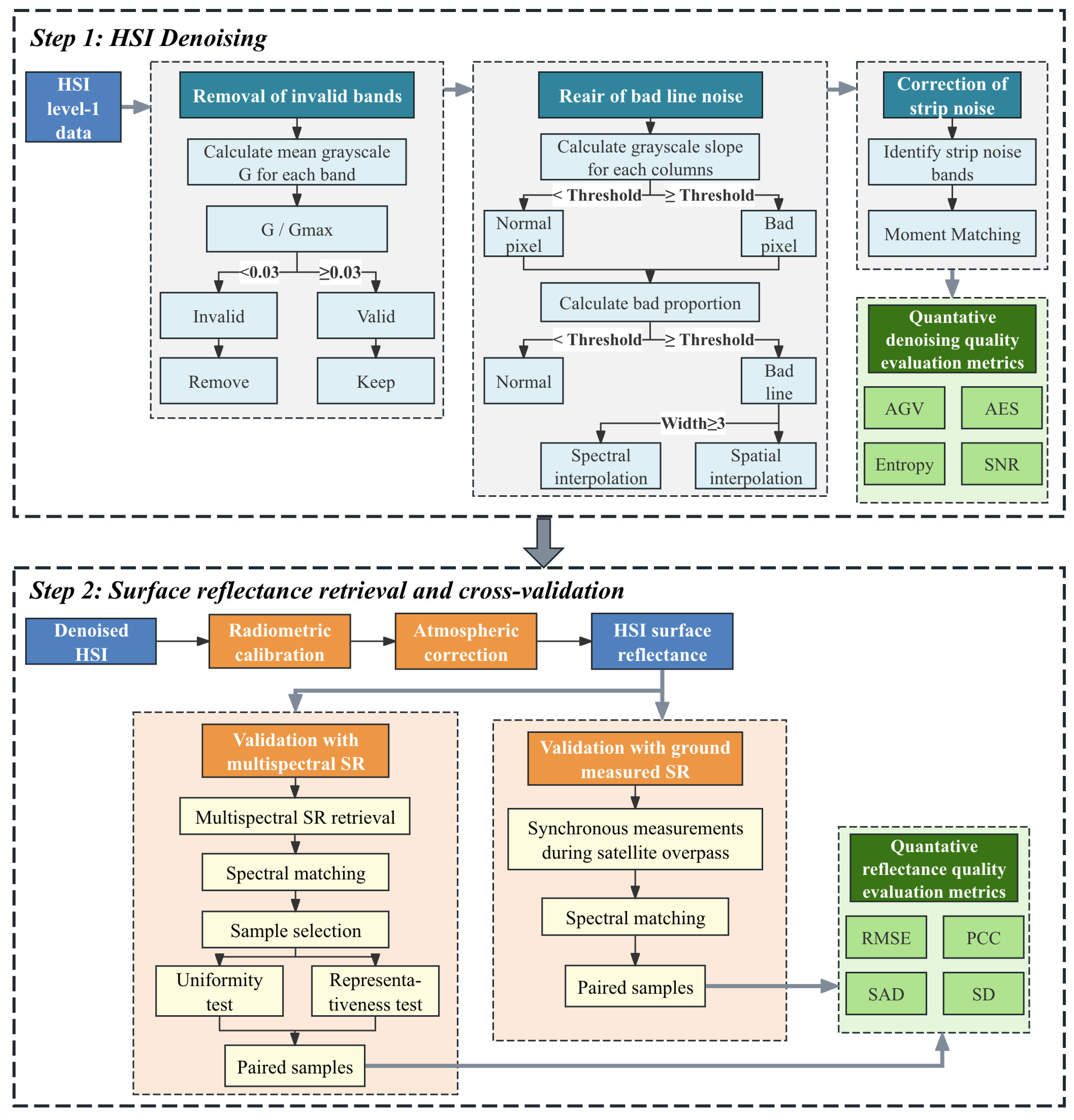 Remotesensing 17 01844 g002
